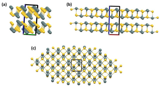 A Review of the Synthesis, Properties, and Applications of A Review of the Synthesis, Properties, and Applications of