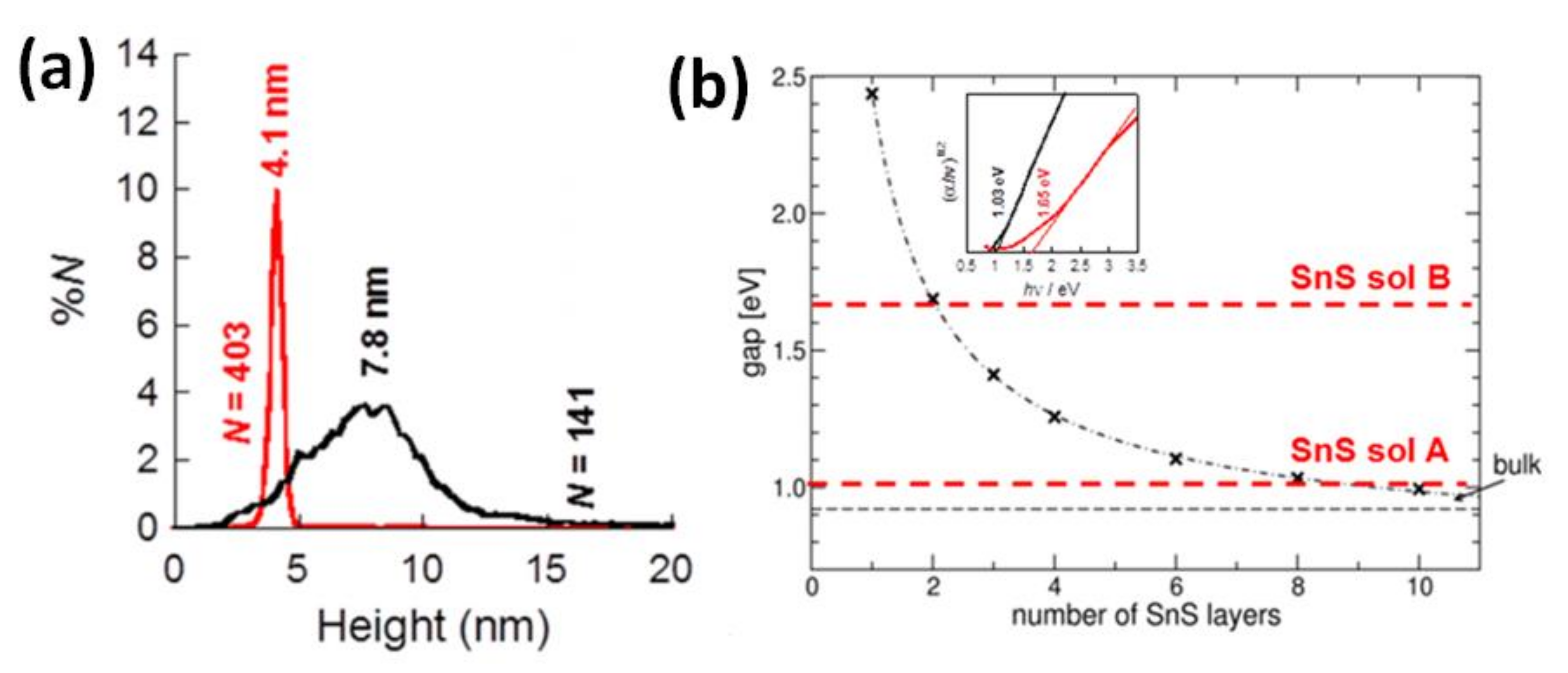 Applsci 11 02062 g008 Applsci 11 02062 g008