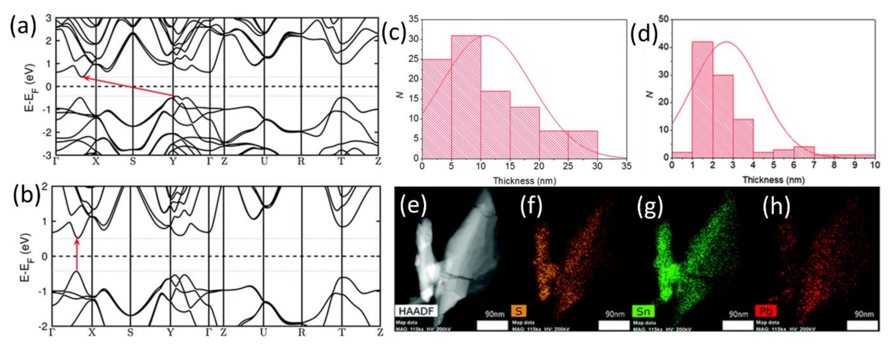 Applsci 11 02062 g009 Applsci 11 02062 g009
