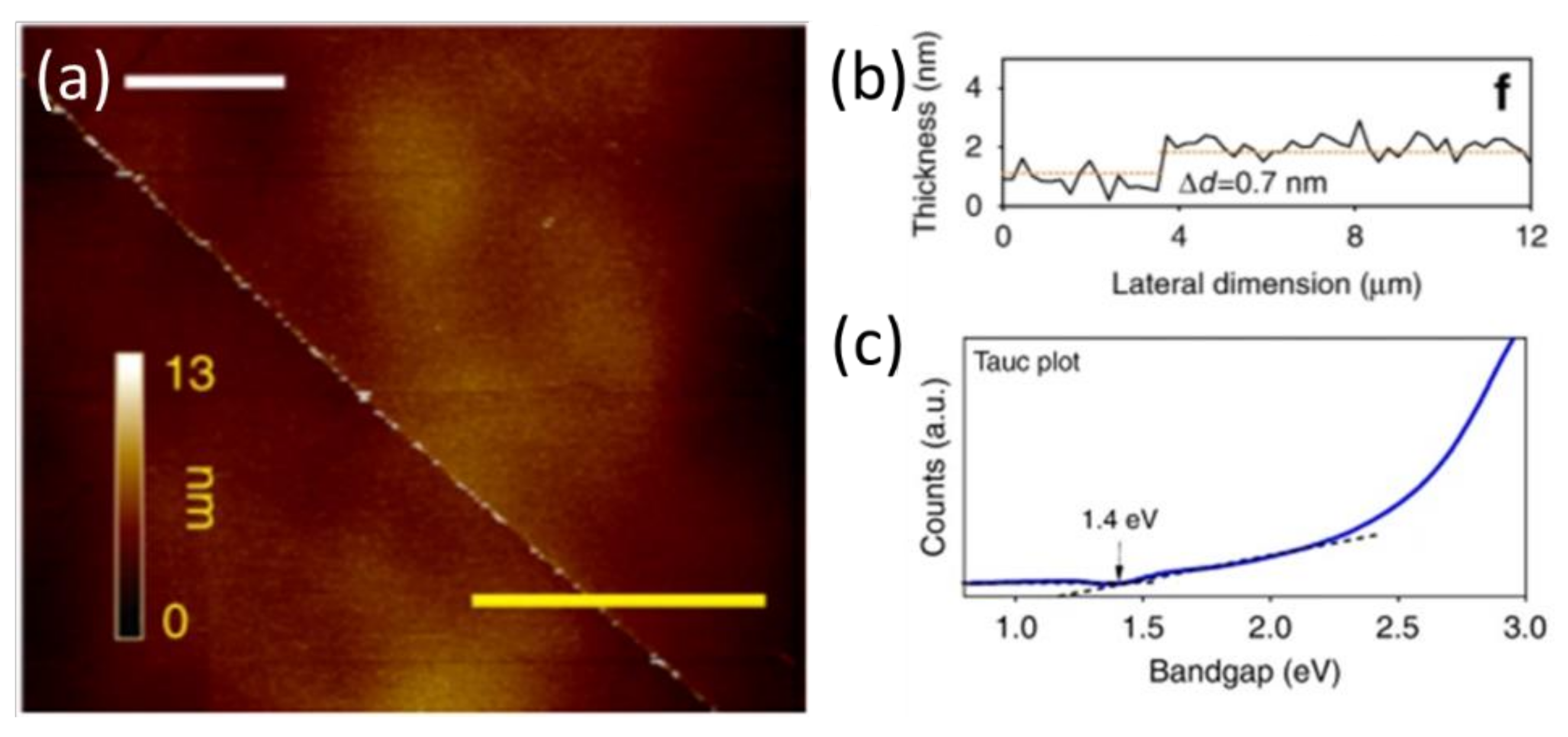 Applsci 11 02062 g013 Applsci 11 02062 g013