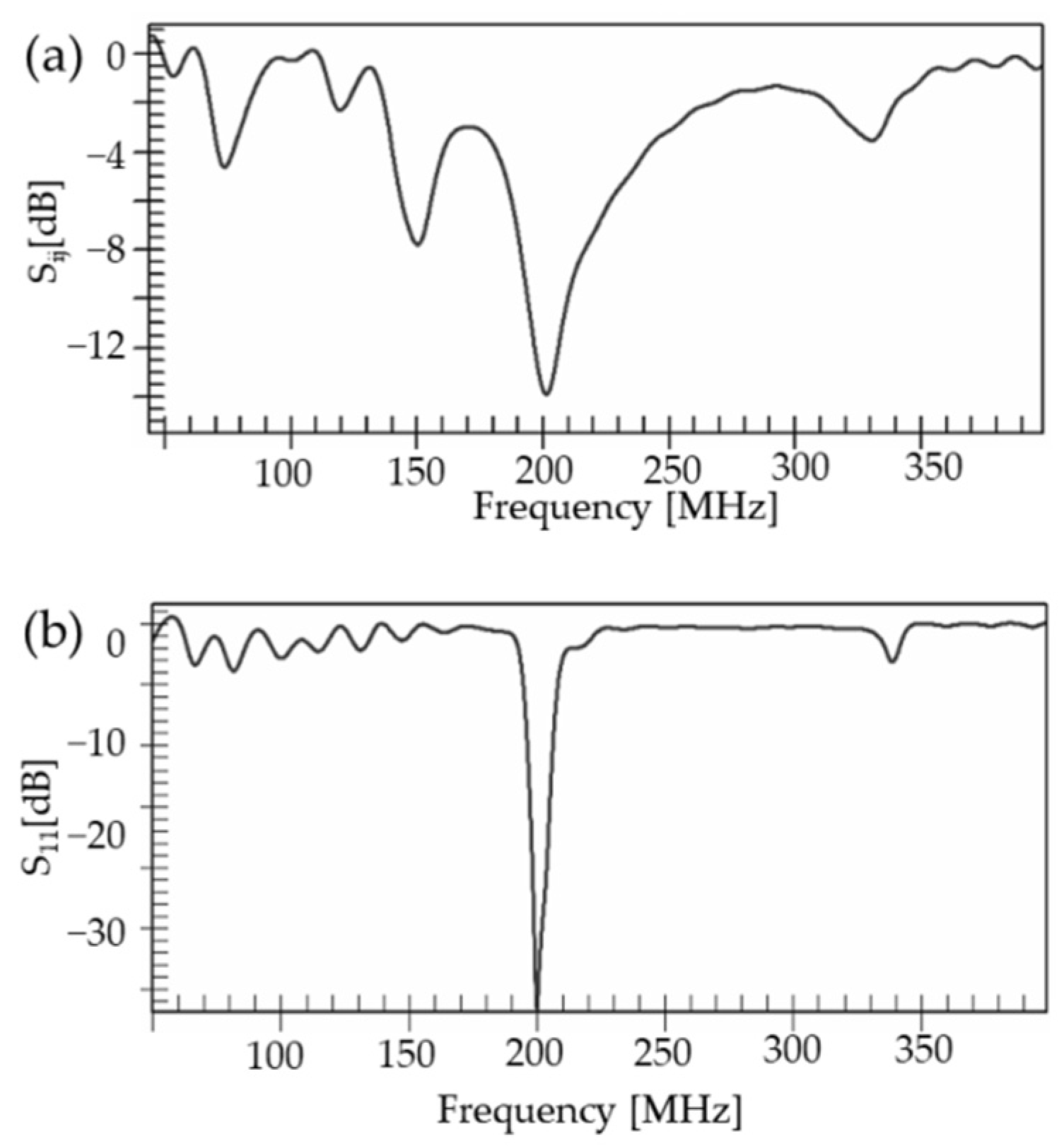 Applsci 11 02064 g002