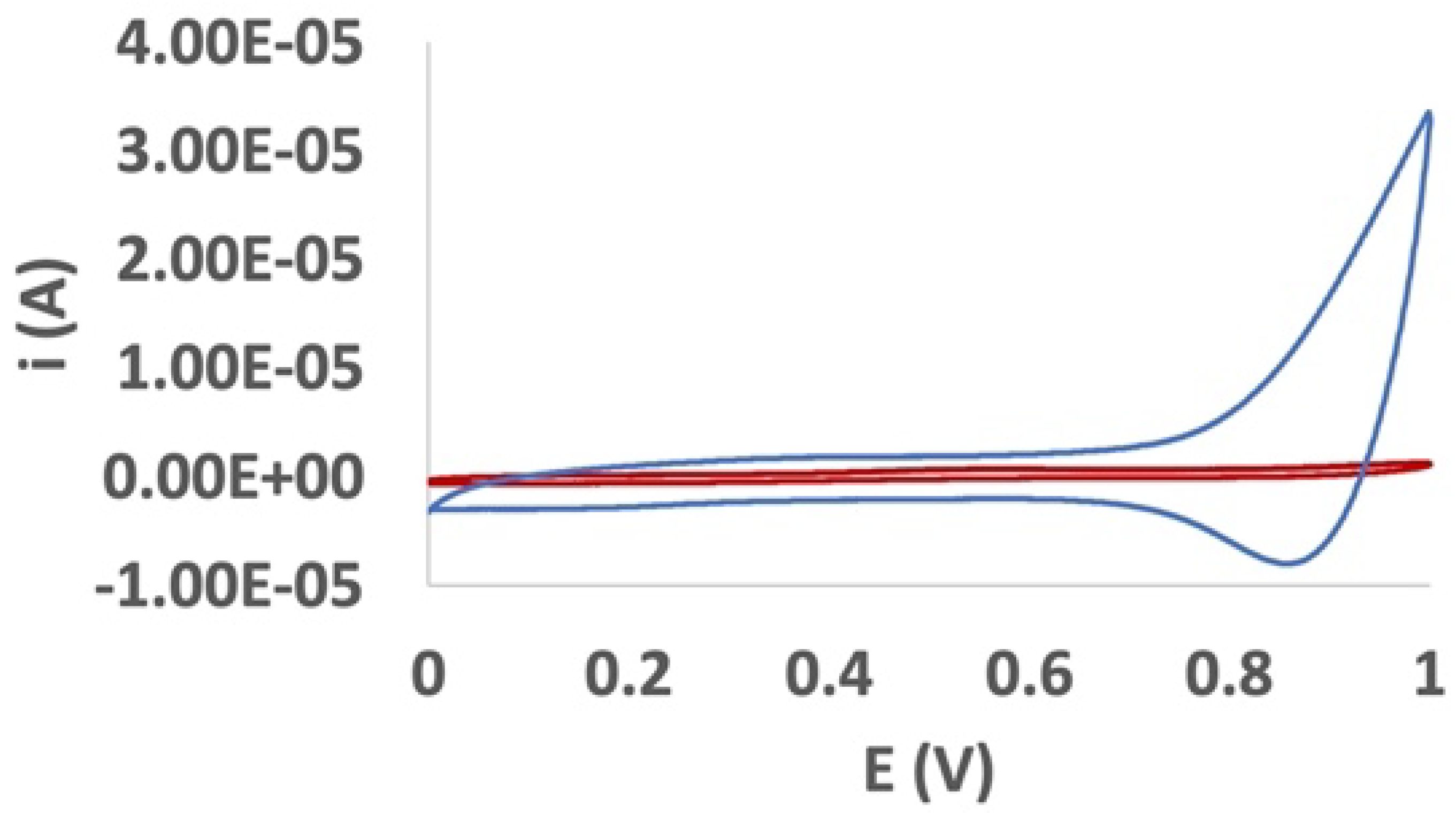 Applsci 11 02065 g002