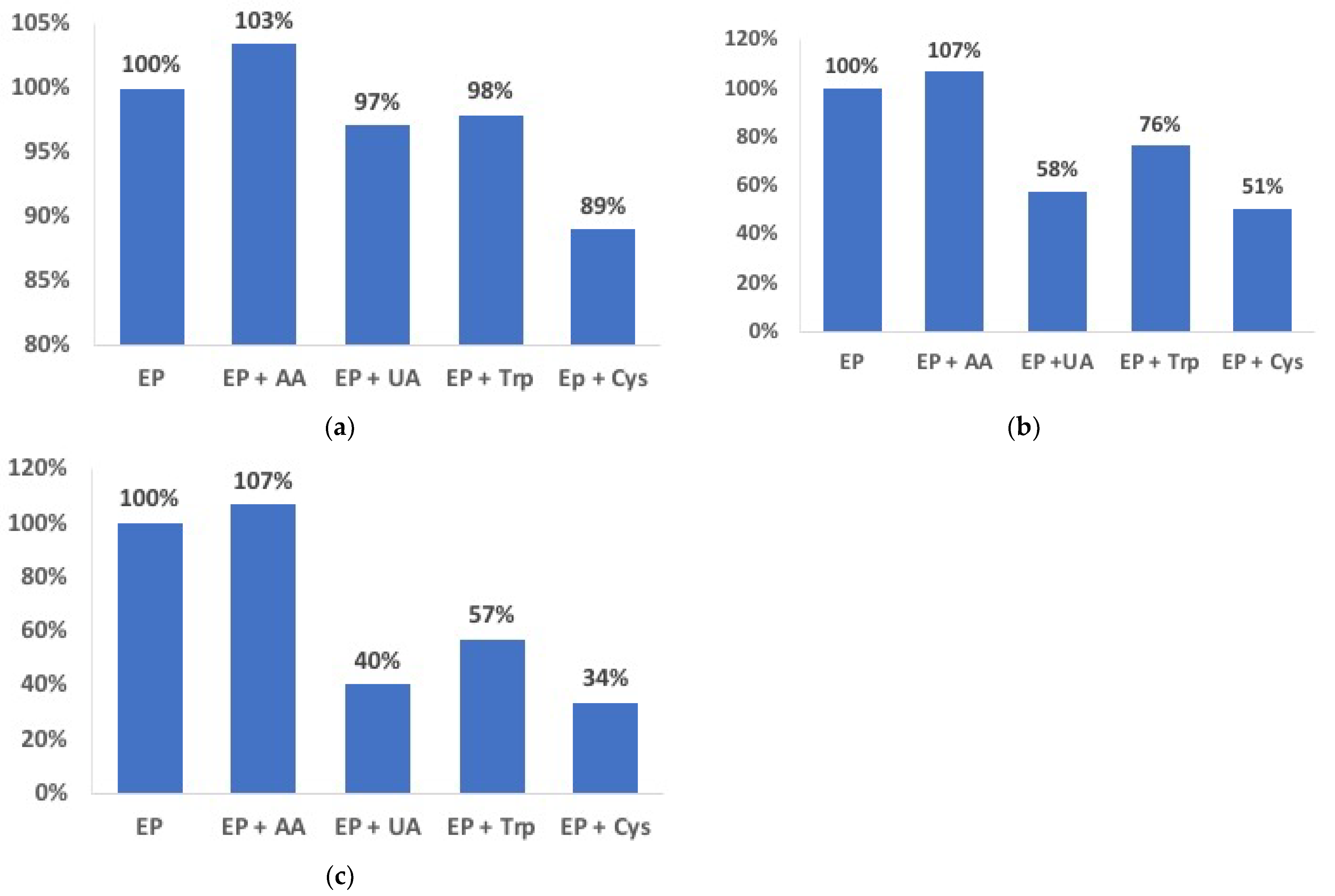 Applsci 11 02065 g006