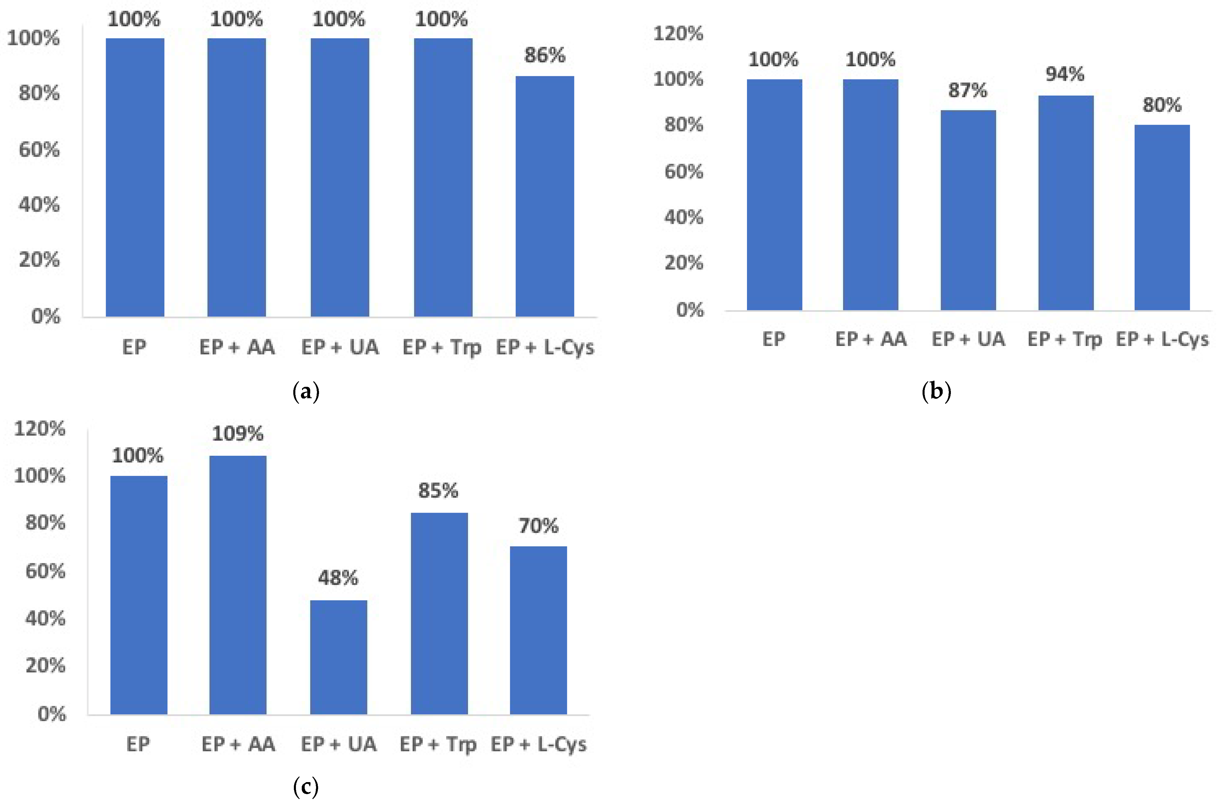 Applsci 11 02065 g007