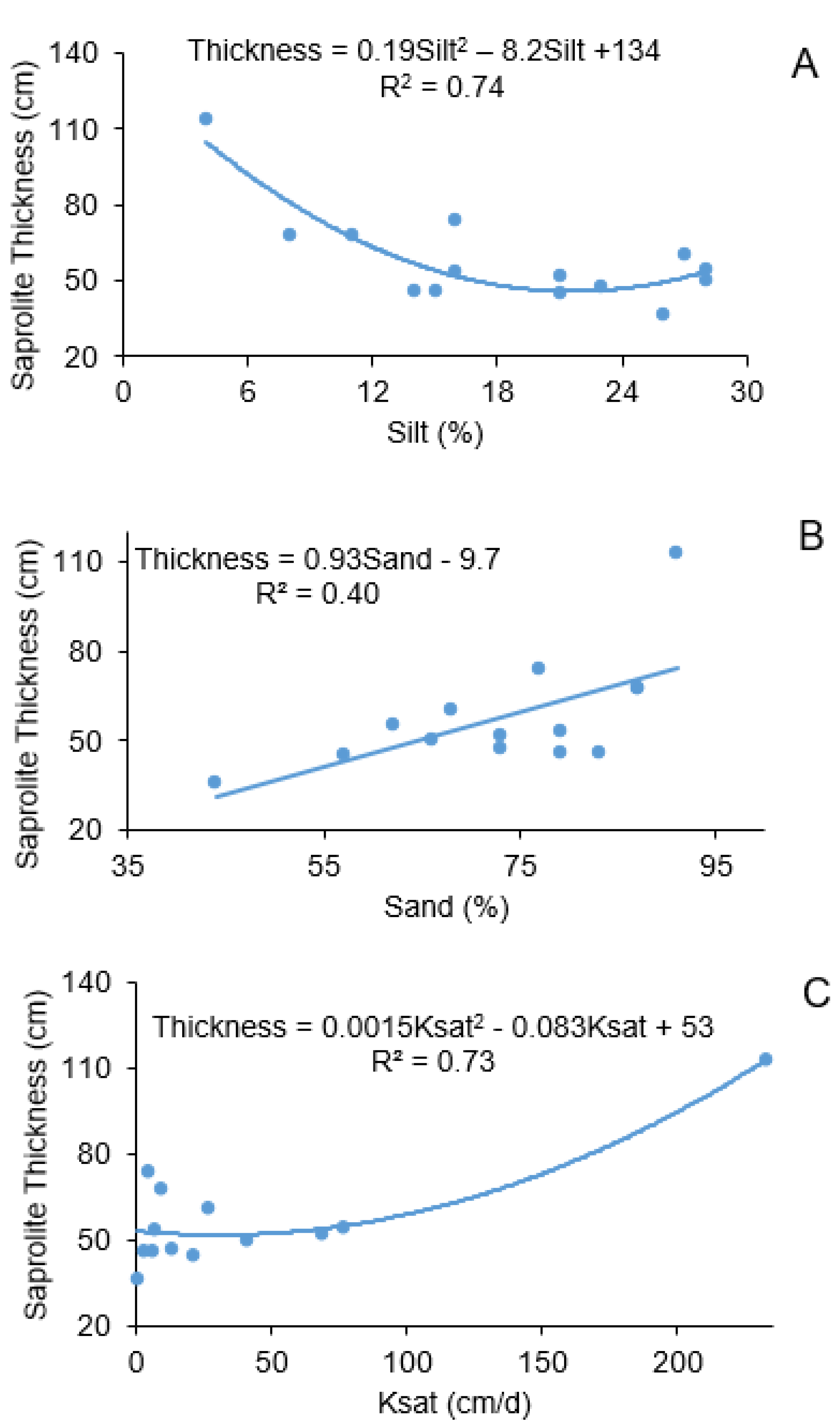 Applsci 11 02066 g002 Applsci 11 02066 g002