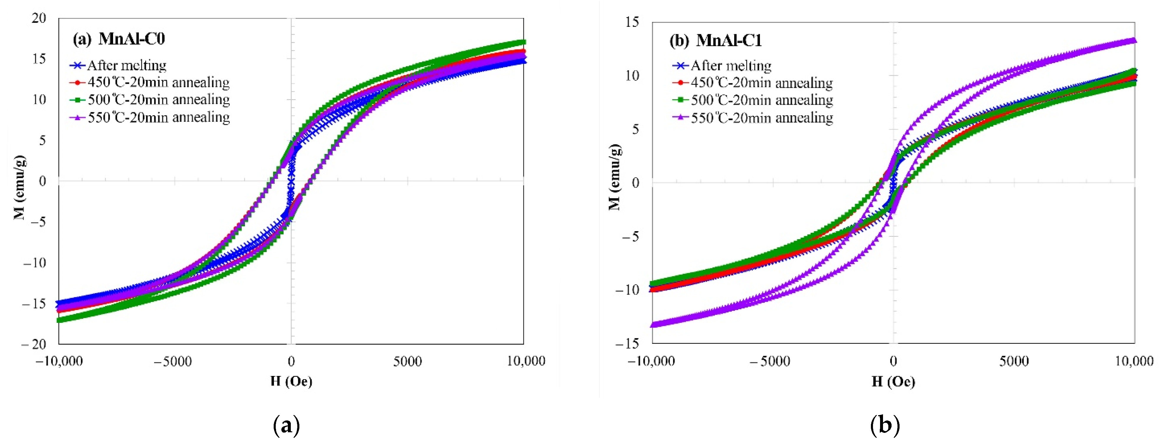 Applsci 11 02067 g003a Applsci 11 02067 g003a
