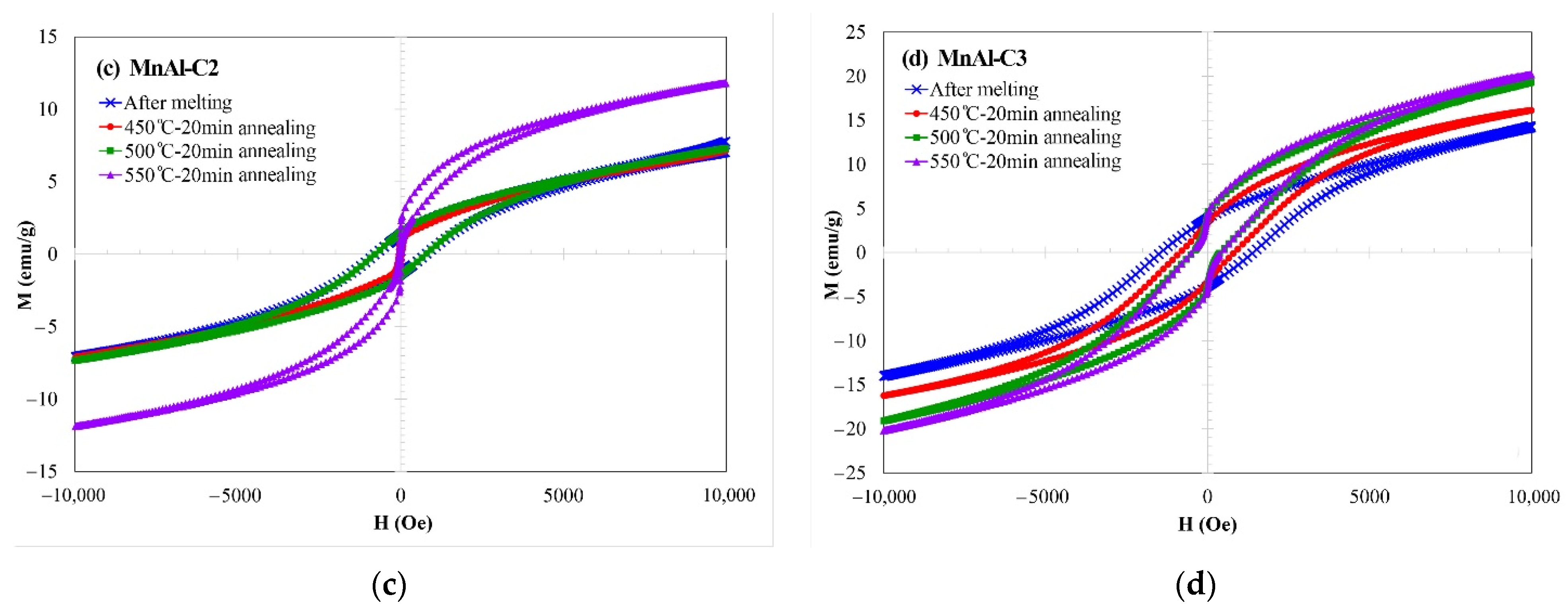 Applsci 11 02067 g003b Applsci 11 02067 g003b