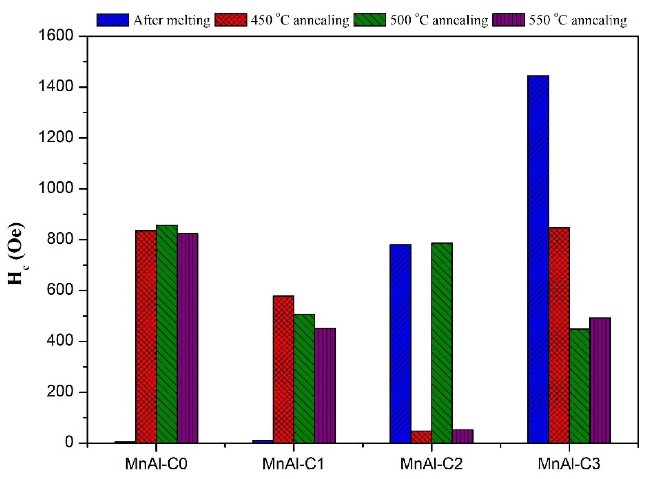 Applsci 11 02067 g004 Applsci 11 02067 g004