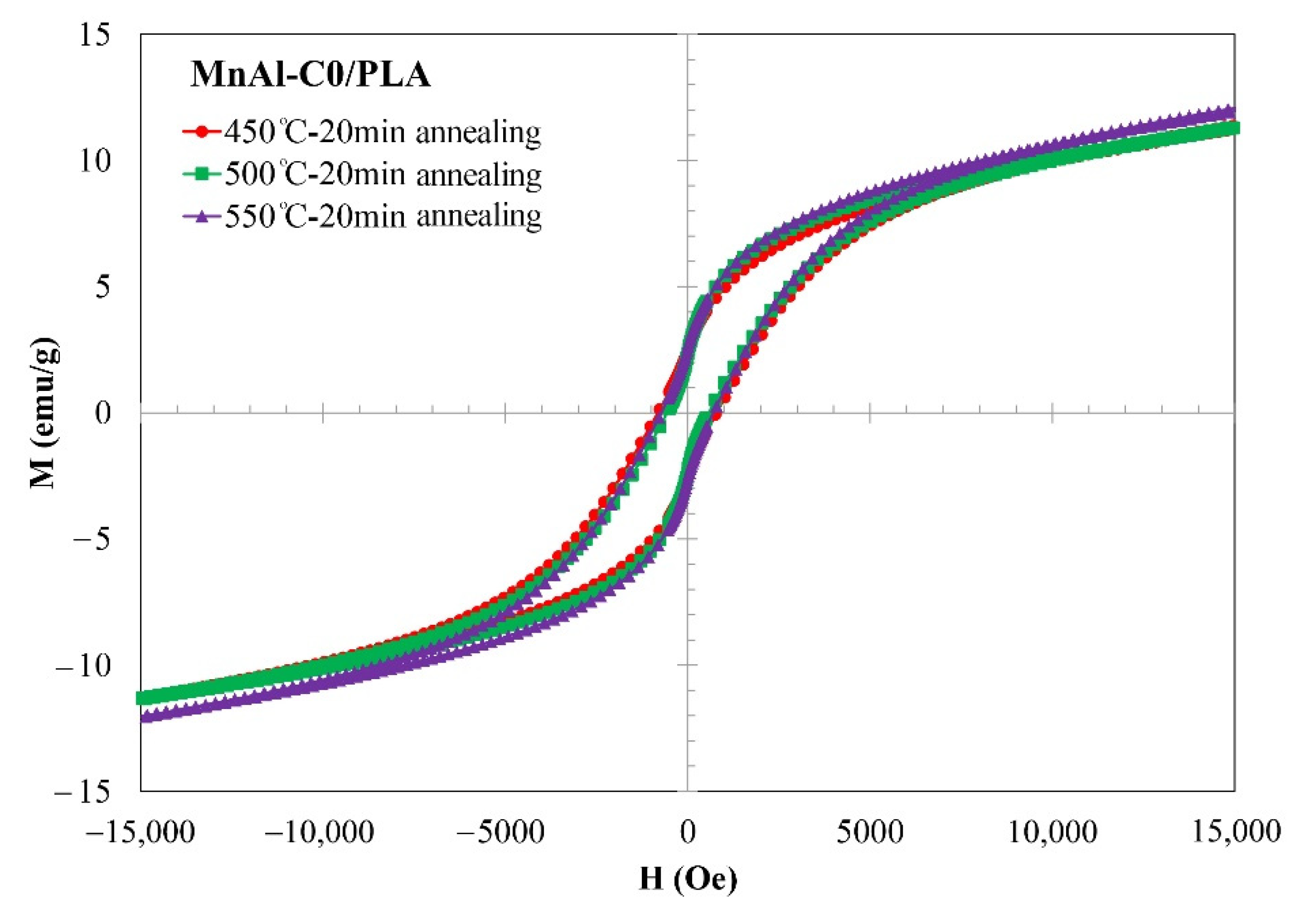 Applsci 11 02067 g008 Applsci 11 02067 g008