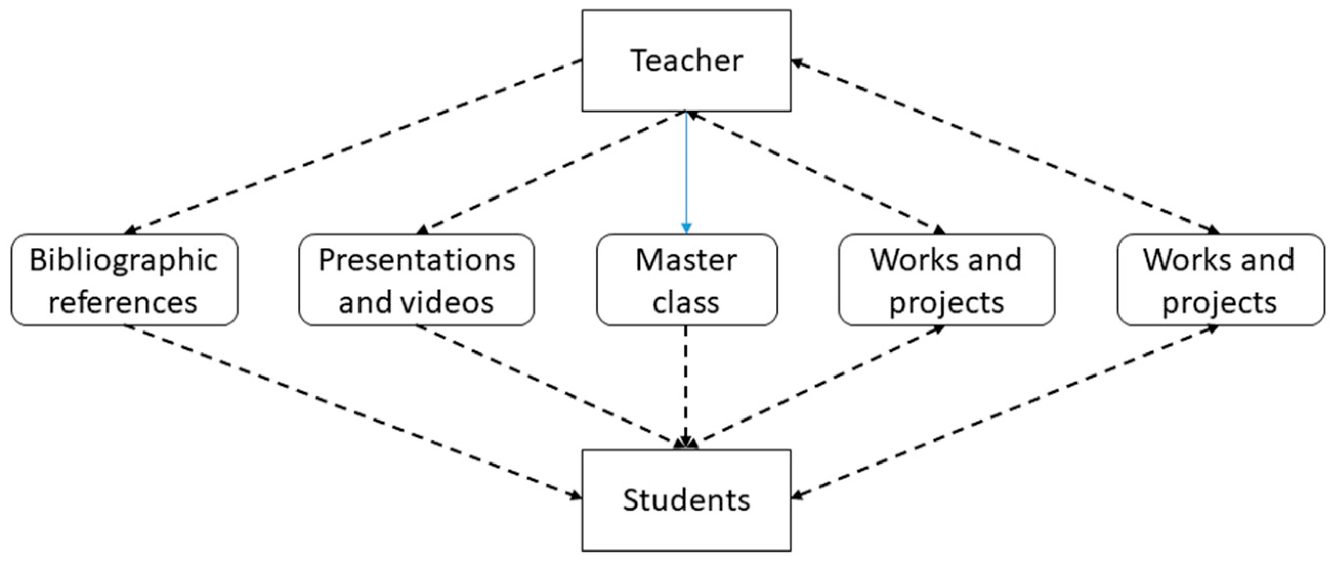 Applsci 11 02068 g001