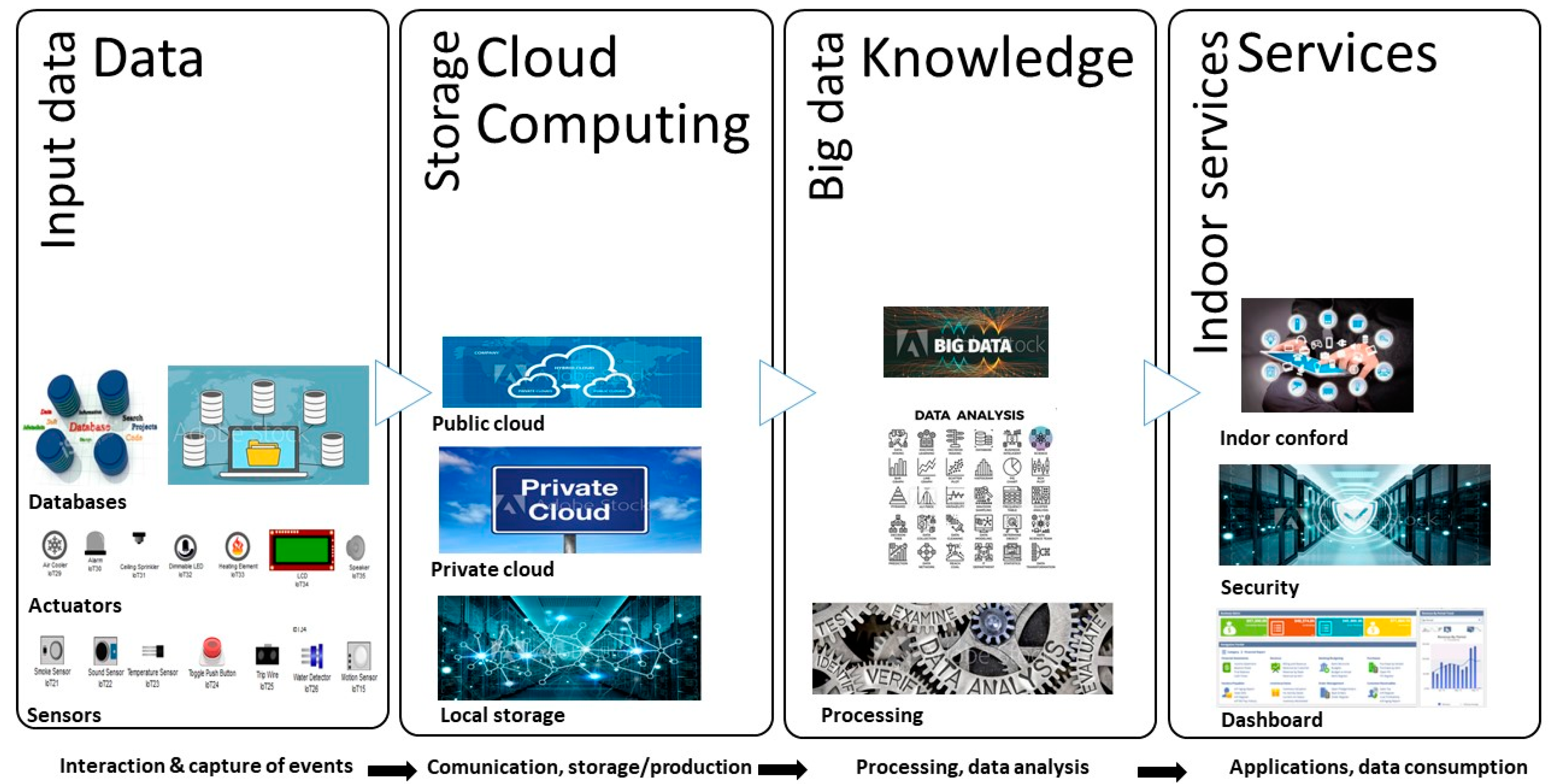 Applsci 11 02068 g003