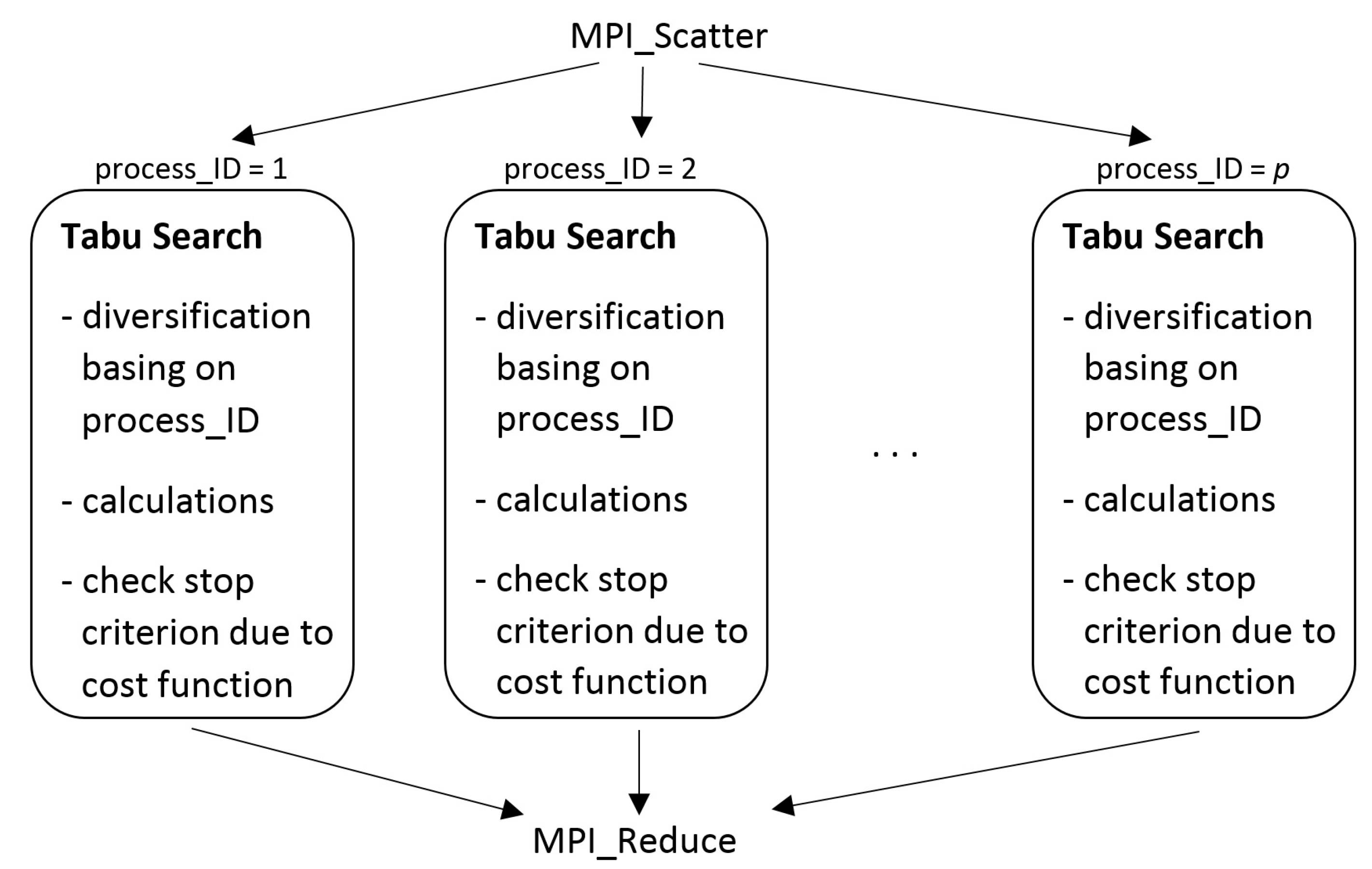 Applsci 11 02069 g002