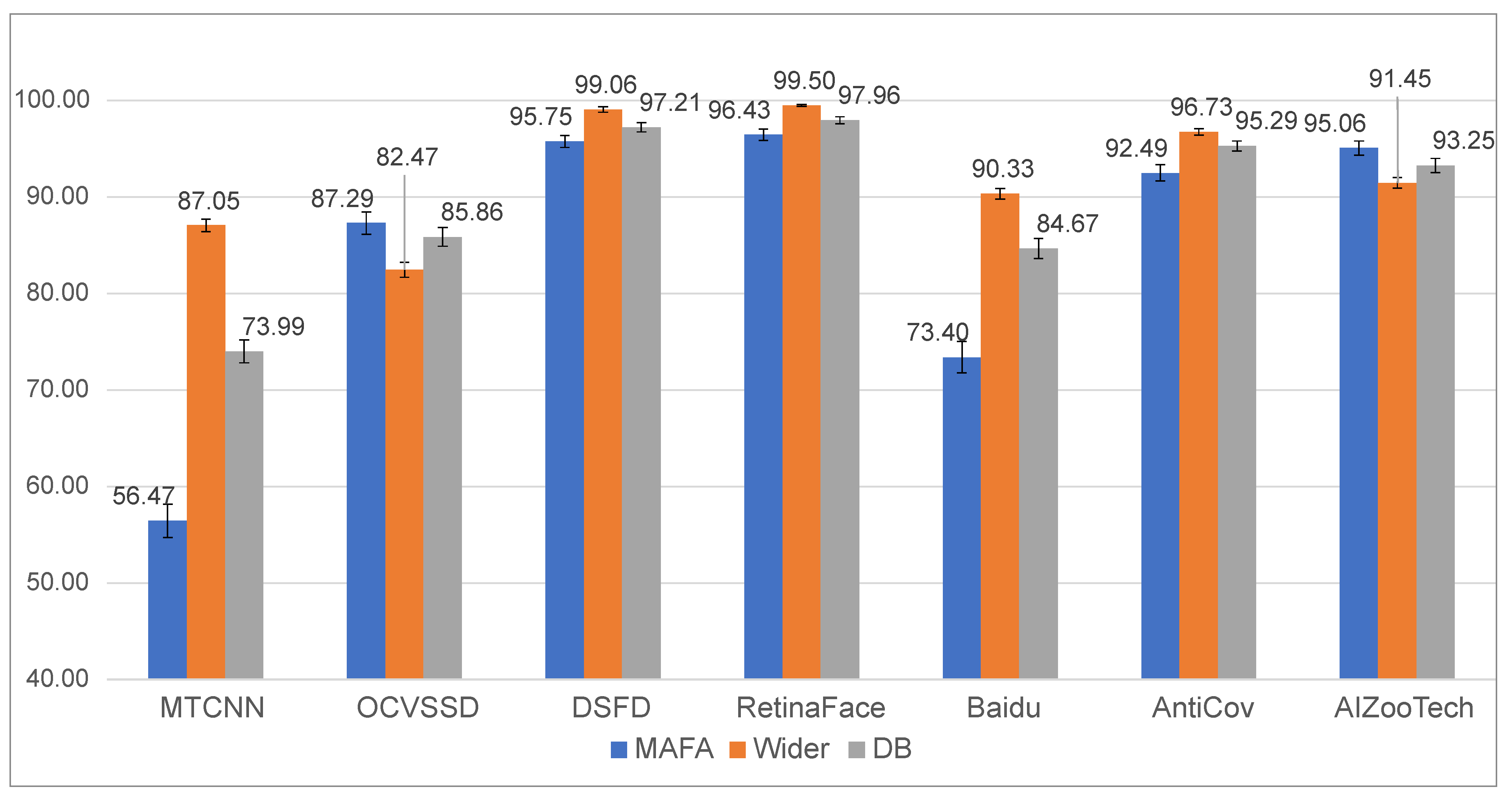 Applied Sciences Free FullText How to Correctly Detect FaceMasks