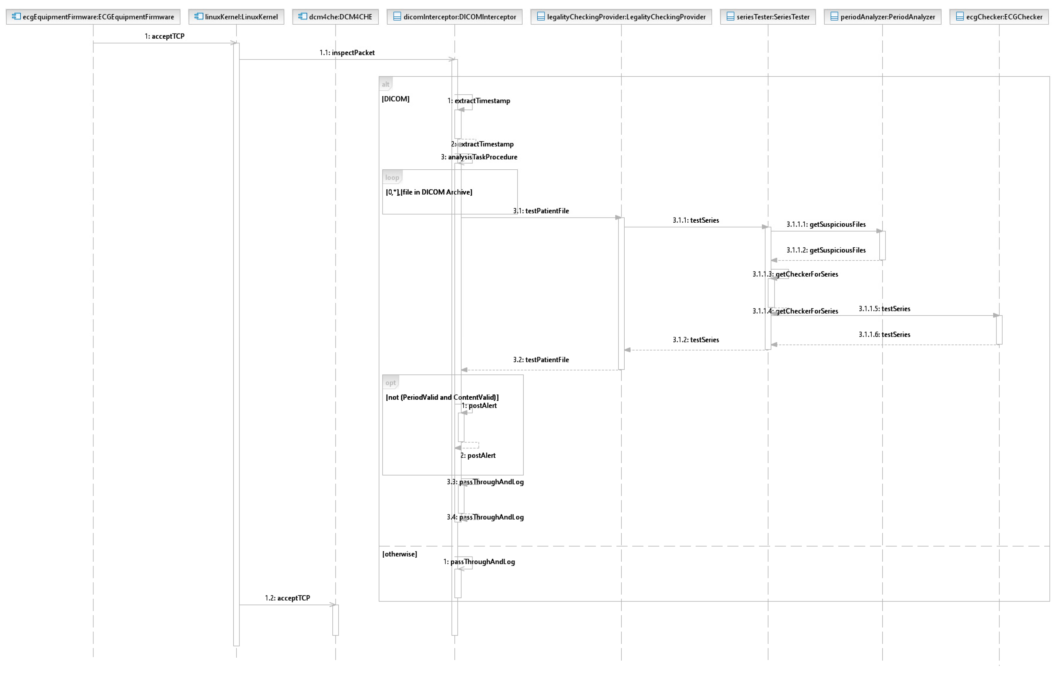 Applsci 11 02072 g0a1 Applsci 11 02072 g0a1