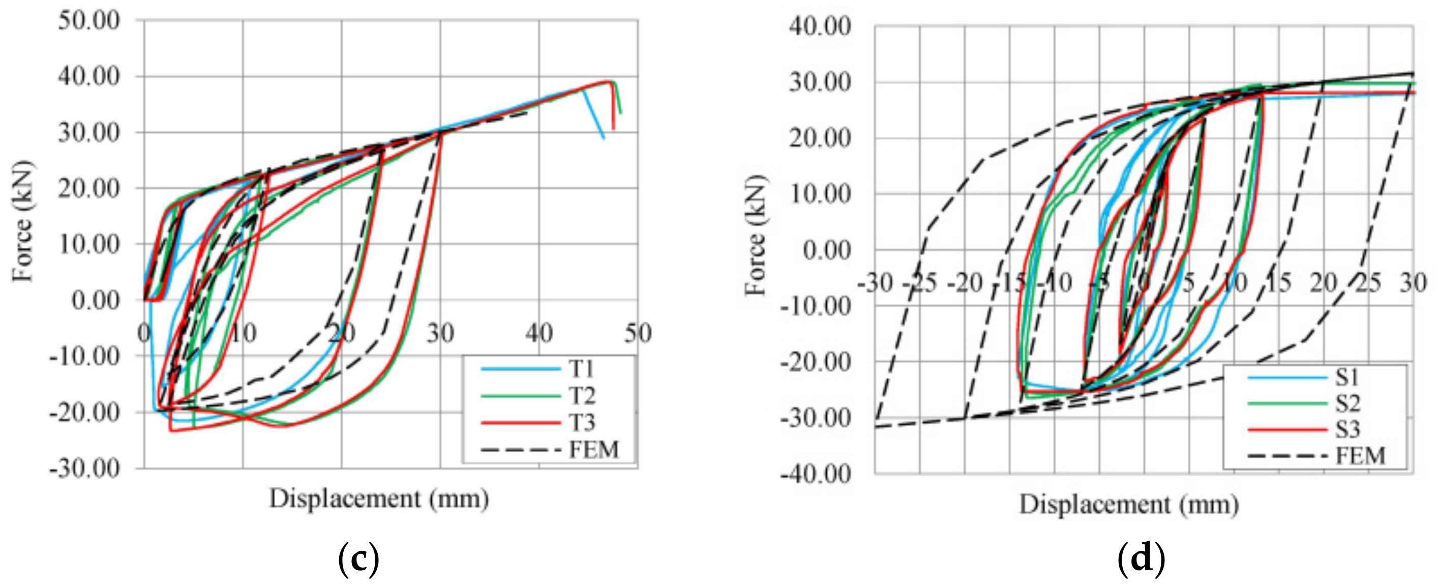 Applsci 11 02078 g016b Applsci 11 02078 g016b