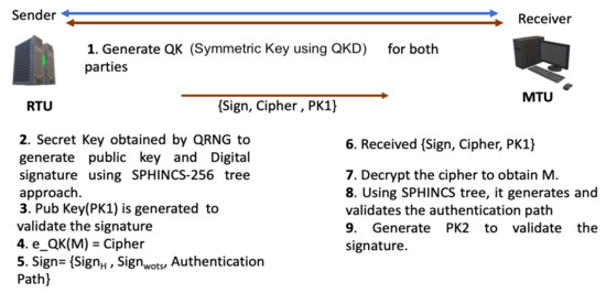 Keygen Keygen