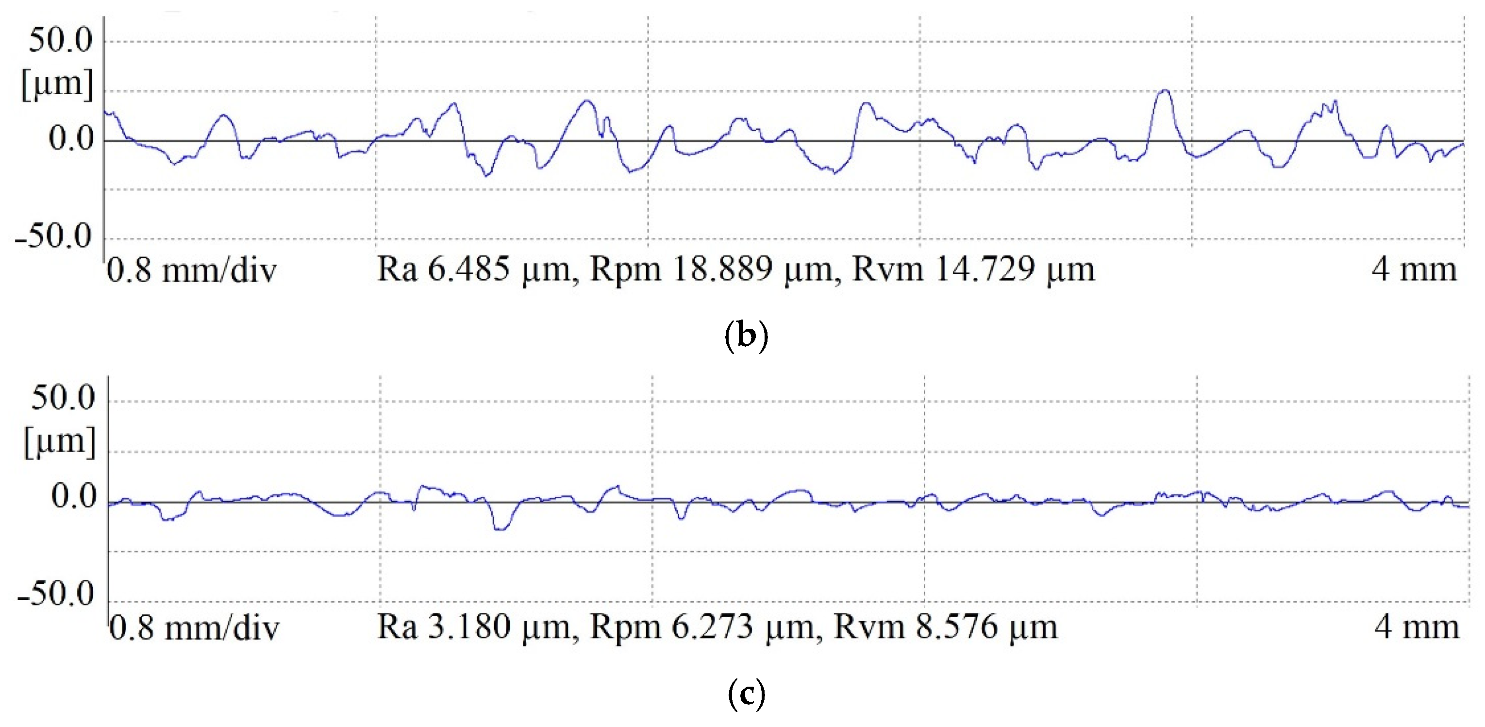 Applsci 11 02084 g011b Applsci 11 02084 g011b