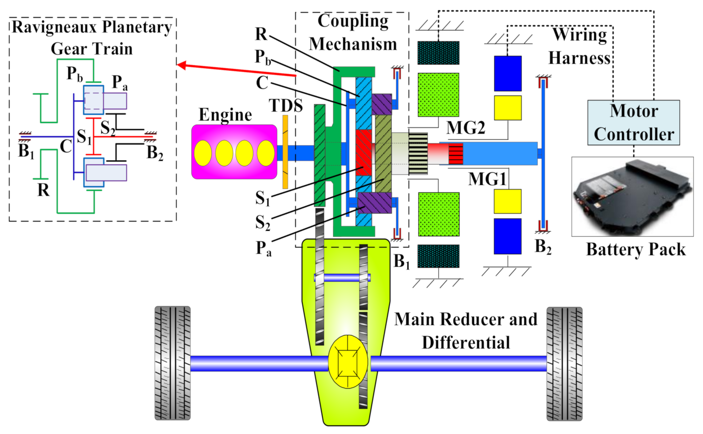 Applied Sciences Free FullText Dynamic Torque Coordinated Control