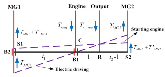 Dynamic Torque Coordinated Control Considering Engine Starting ...