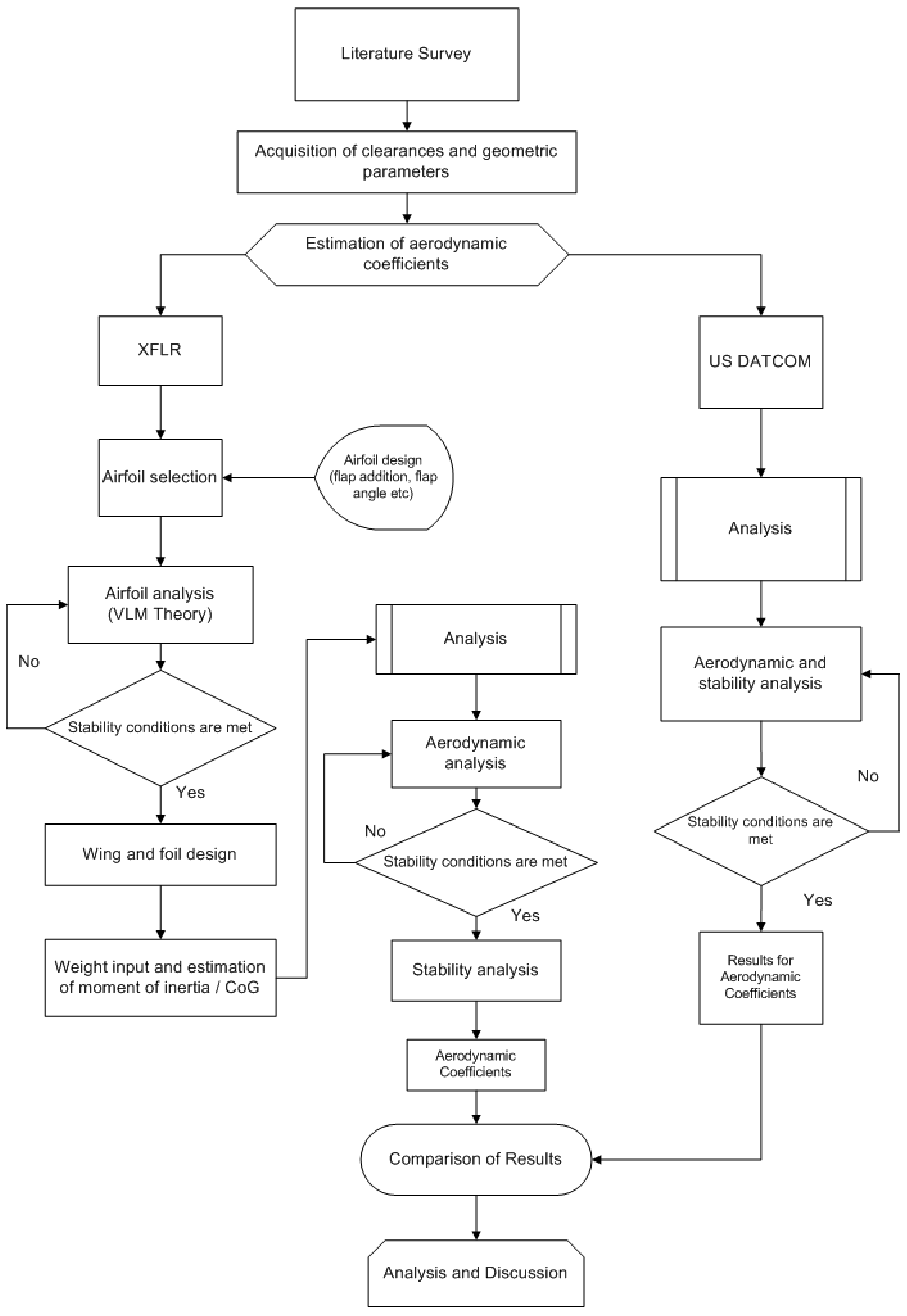 Applsci 11 02087 g002