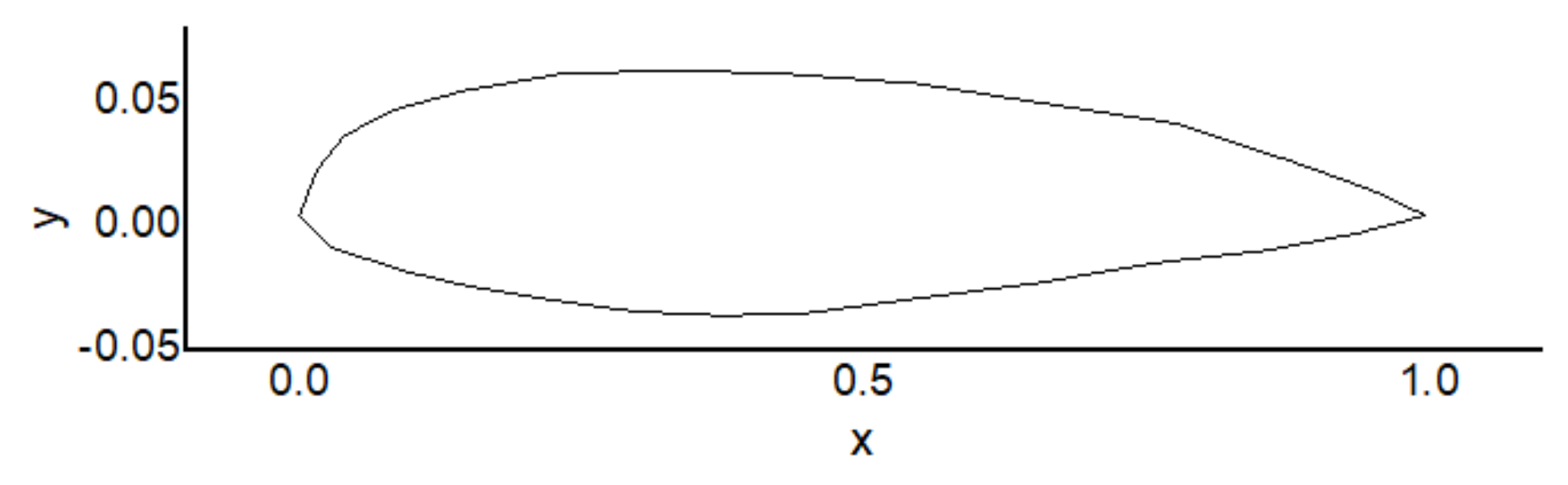 Applsci 11 02087 g008