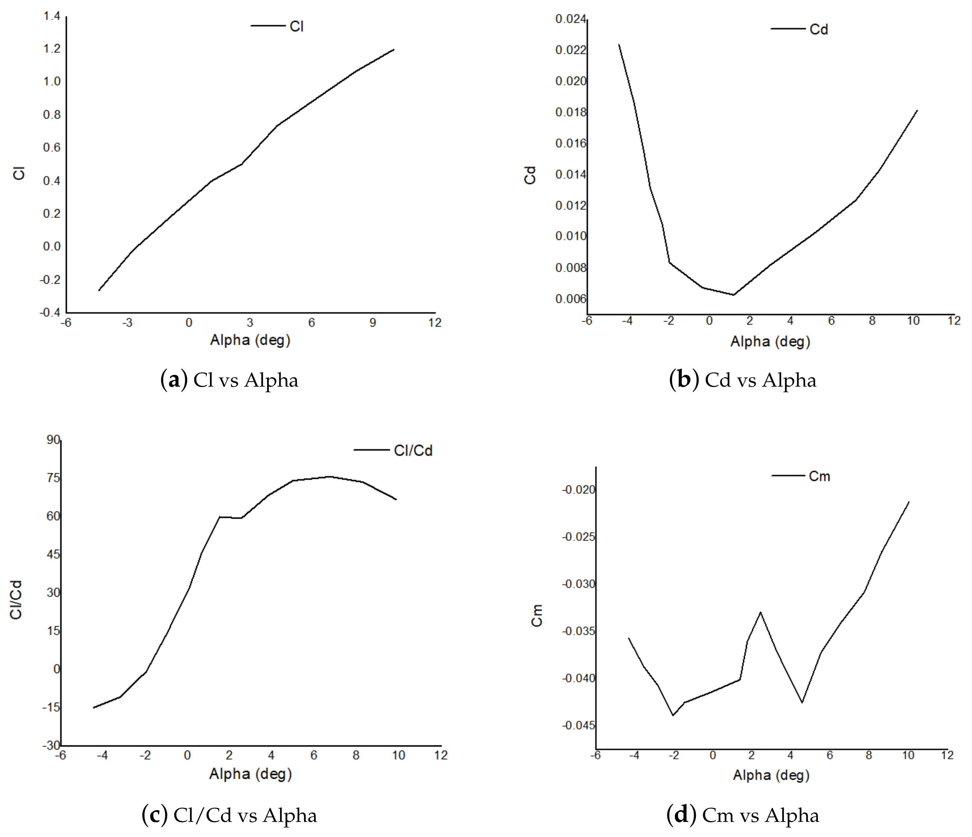 Applsci 11 02087 g011