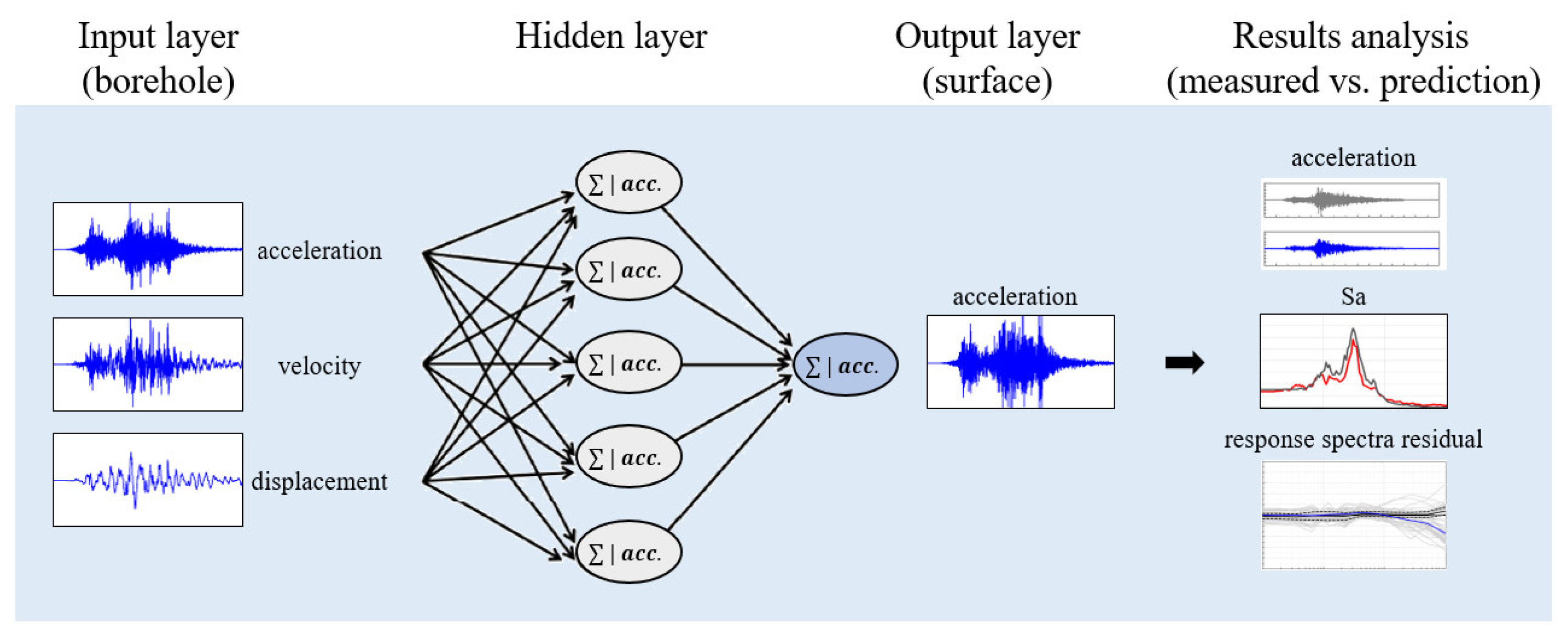 Applsci 11 02088 g003 Applsci 11 02088 g003