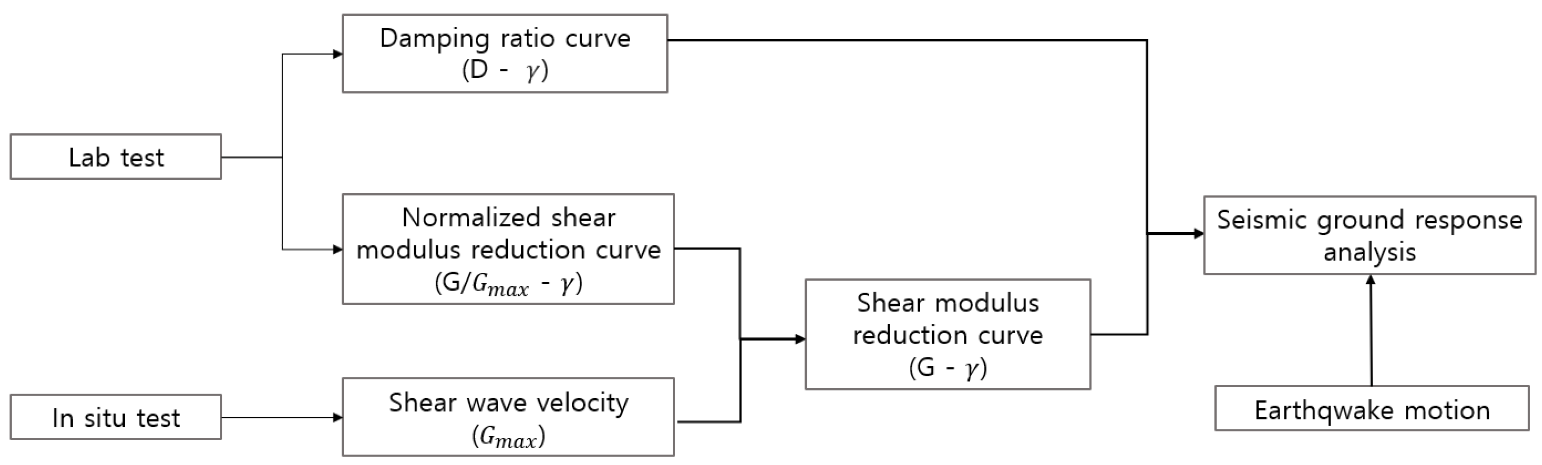 Applsci 11 02088 g004 Applsci 11 02088 g004