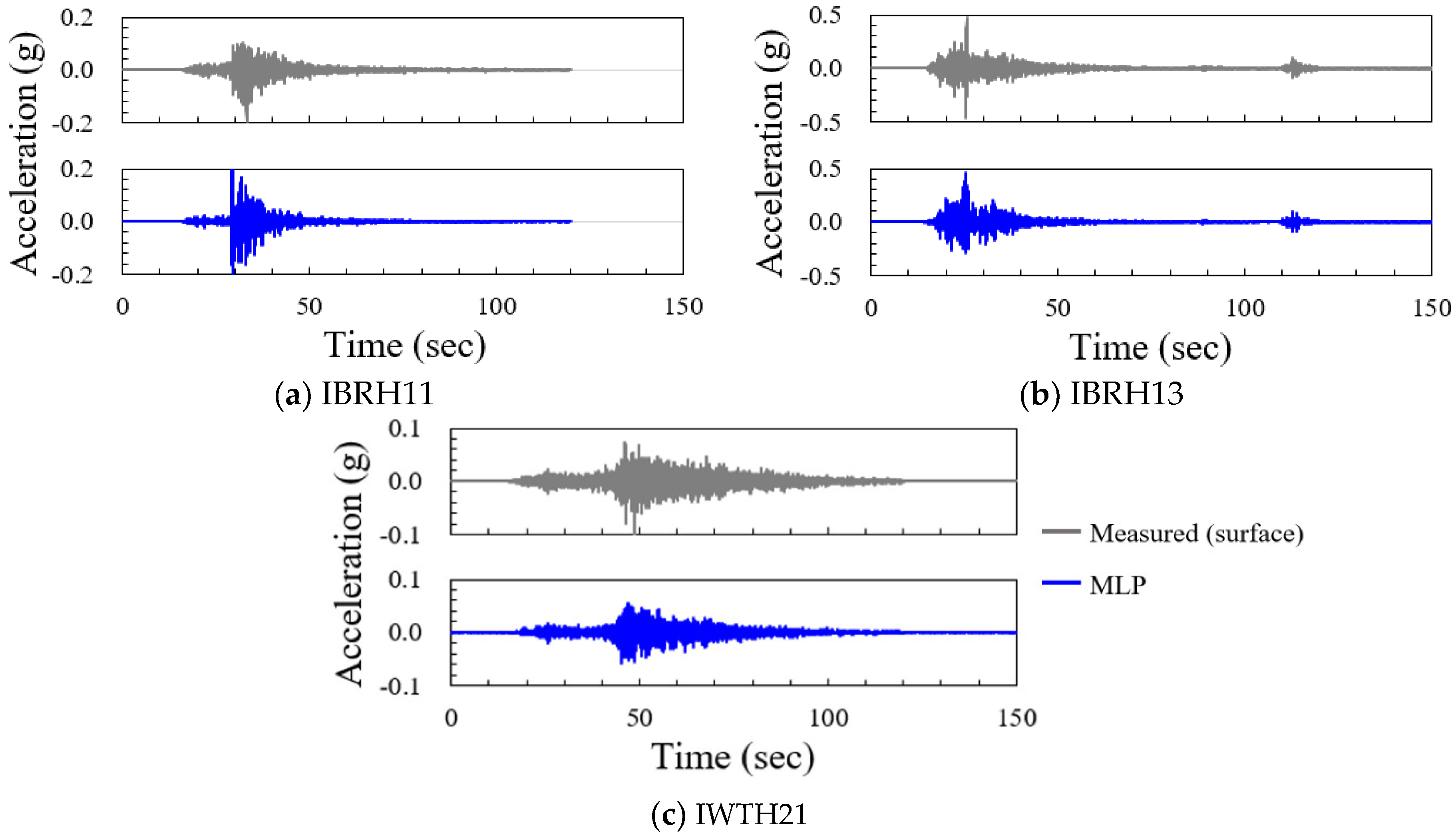Applsci 11 02088 g006 Applsci 11 02088 g006