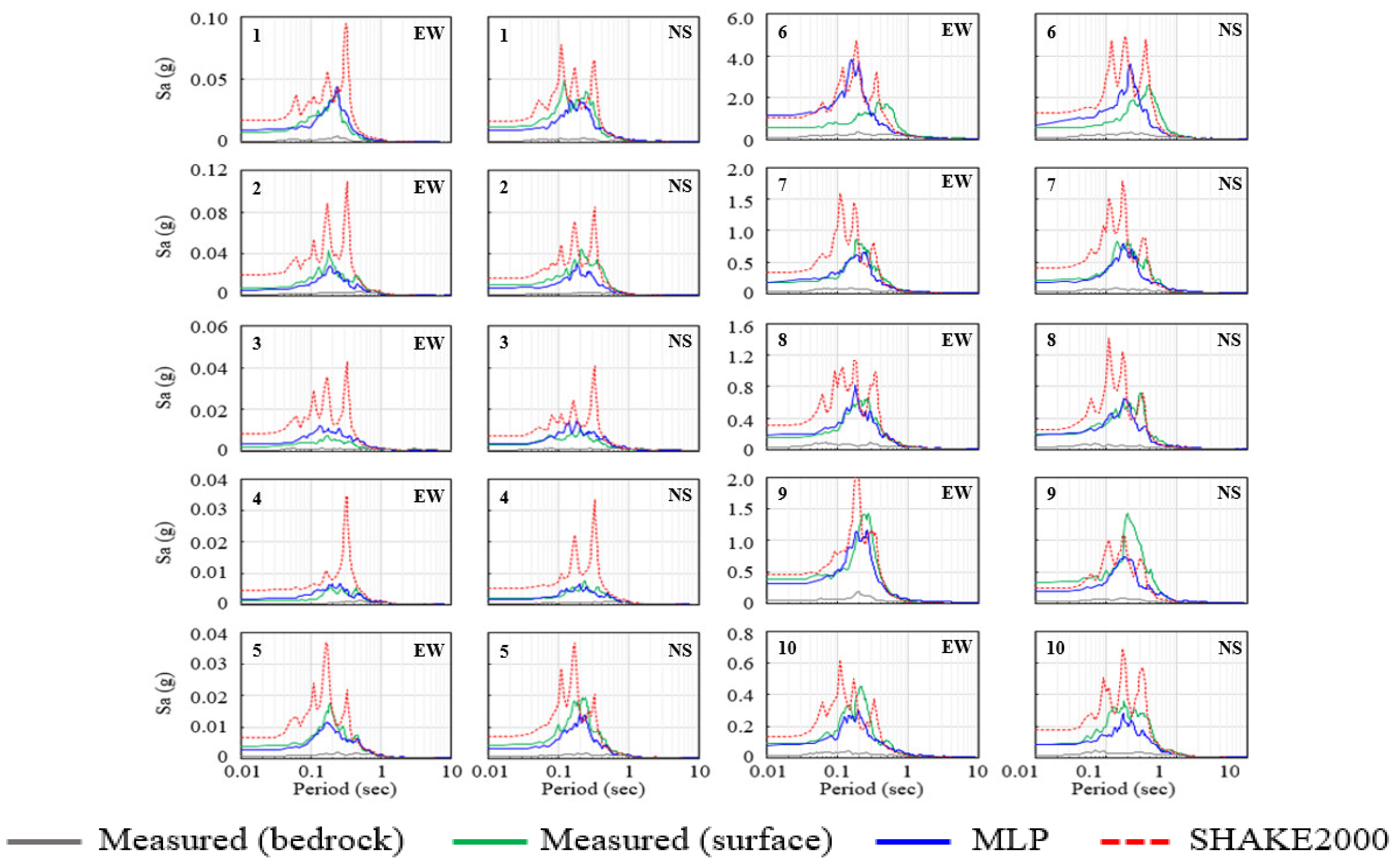 Applsci 11 02088 g007 Applsci 11 02088 g007