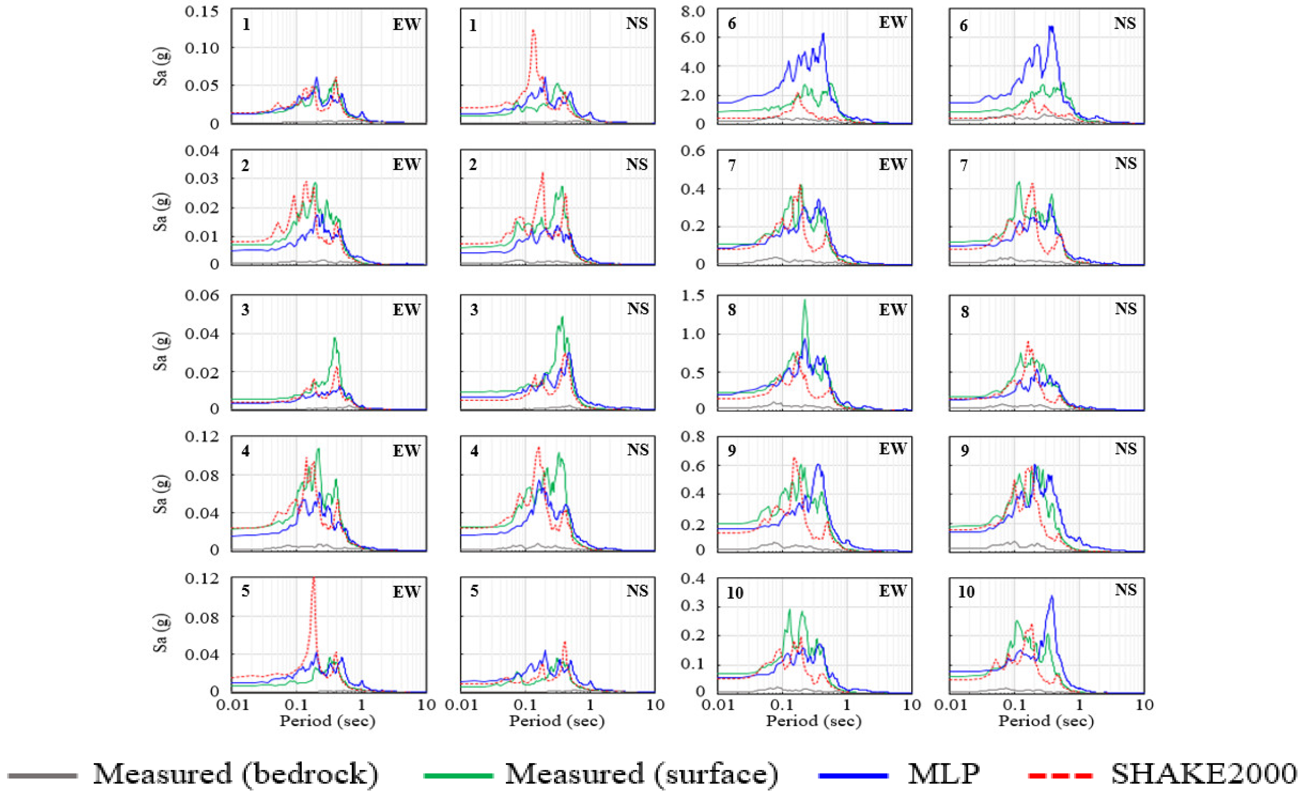 Applsci 11 02088 g008 Applsci 11 02088 g008