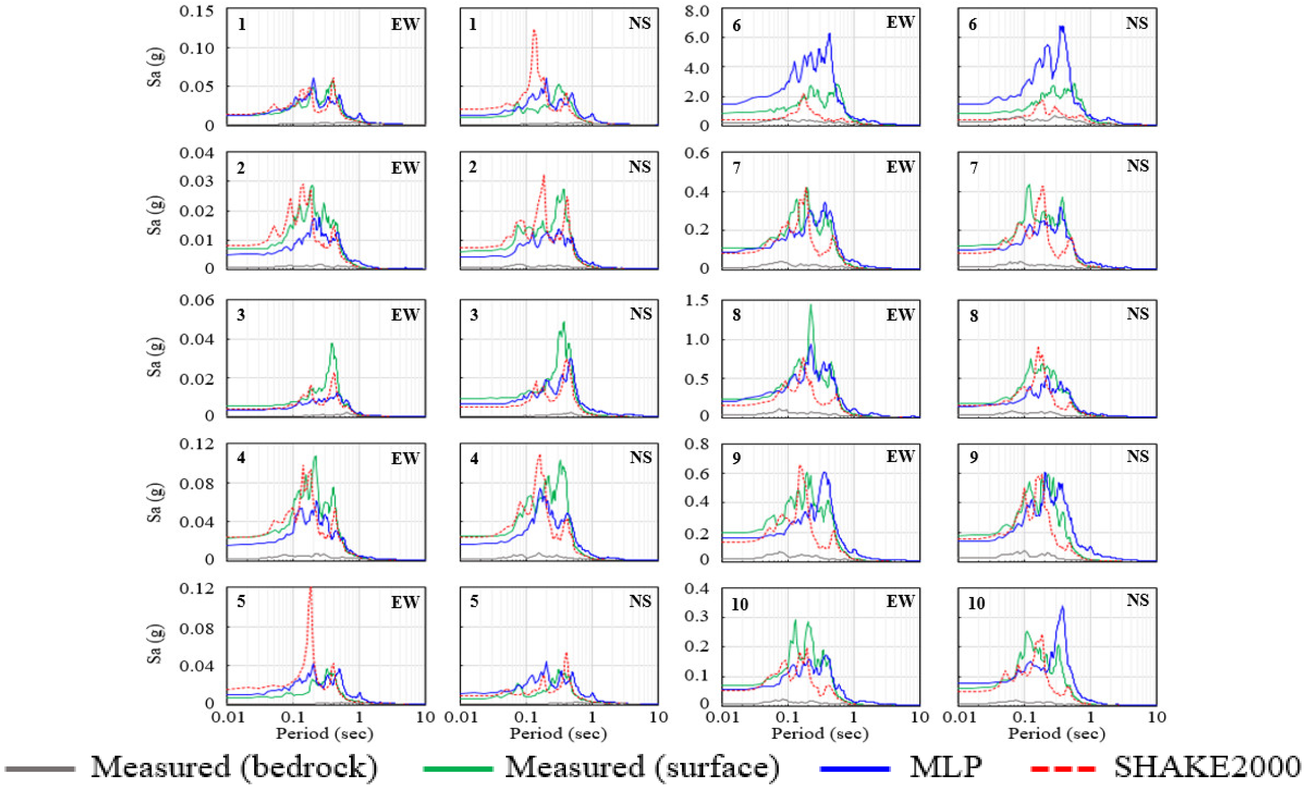 Applsci 11 02088 g009 Applsci 11 02088 g009