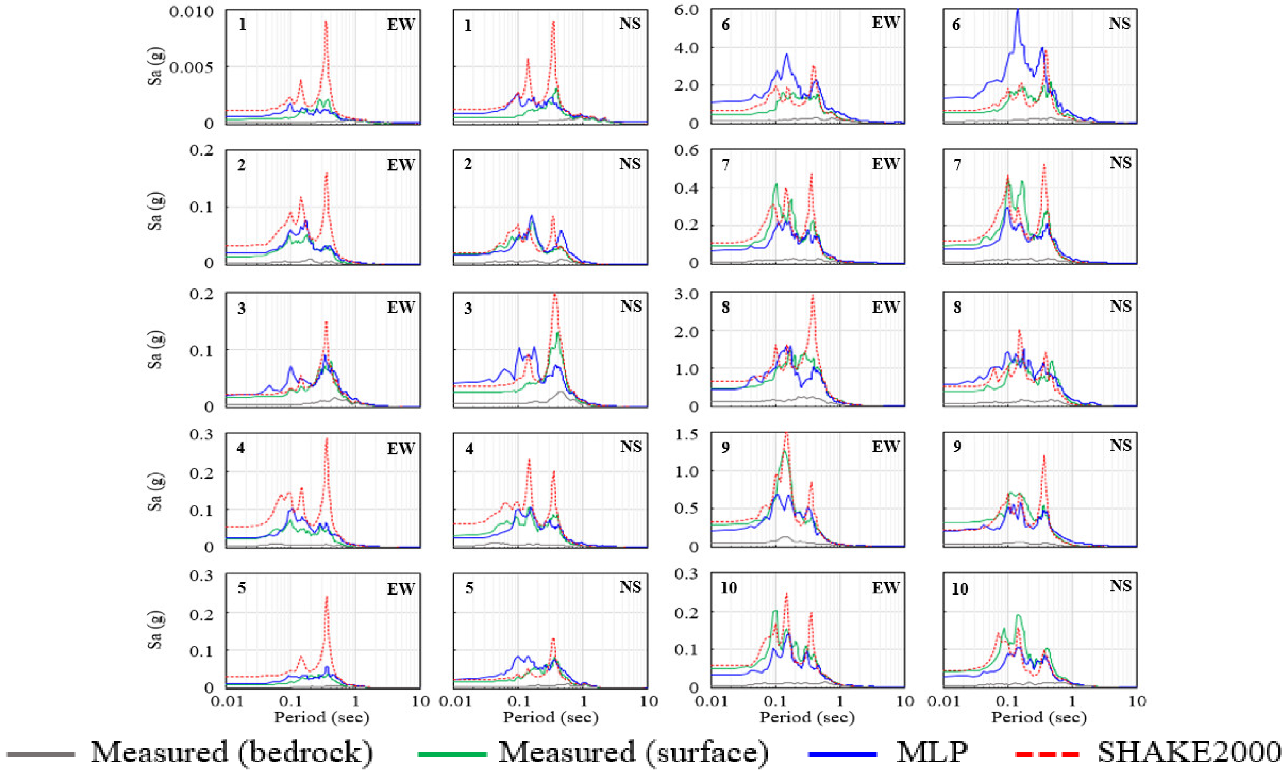 Applsci 11 02088 g010 Applsci 11 02088 g010