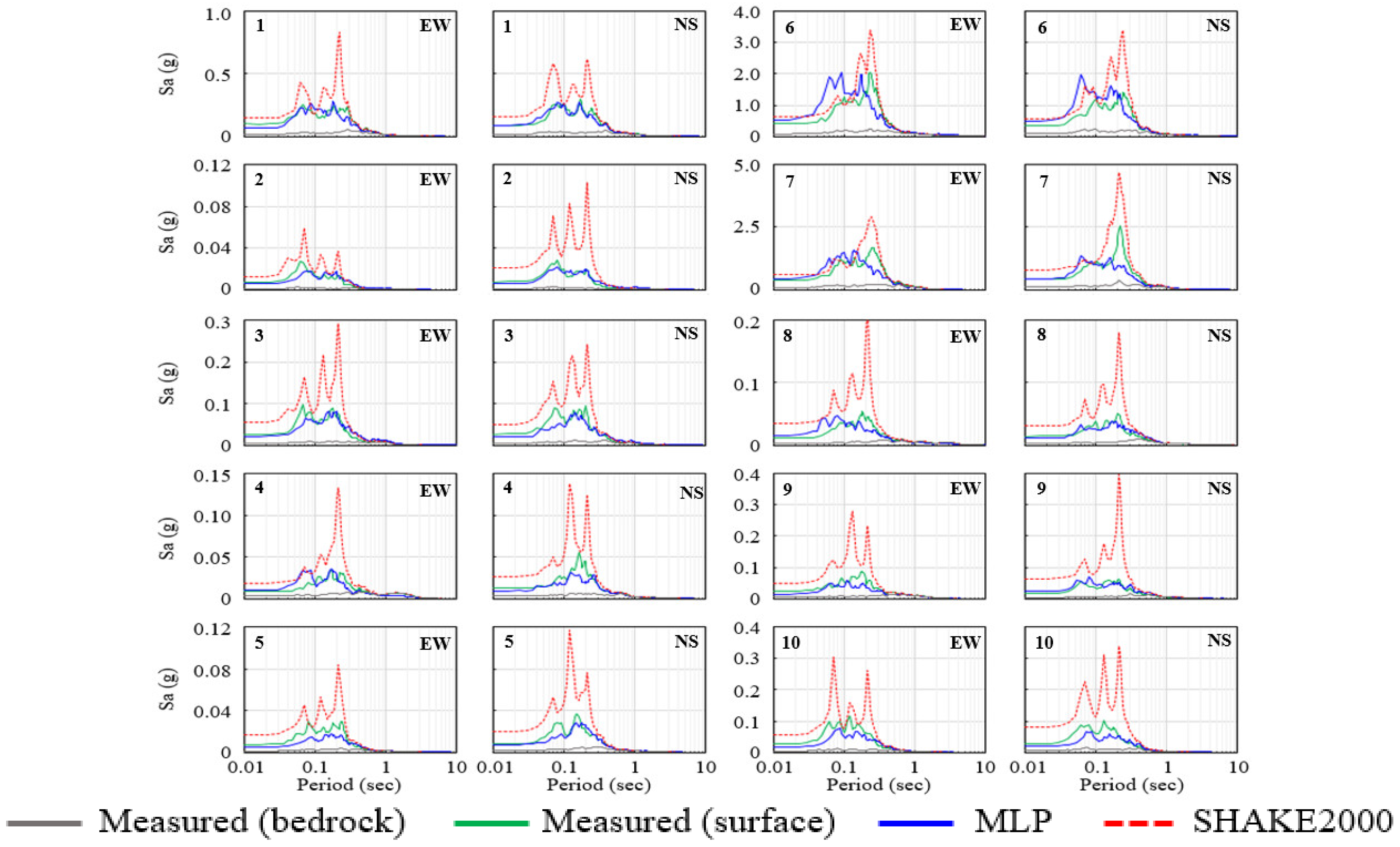Applsci 11 02088 g011 Applsci 11 02088 g011