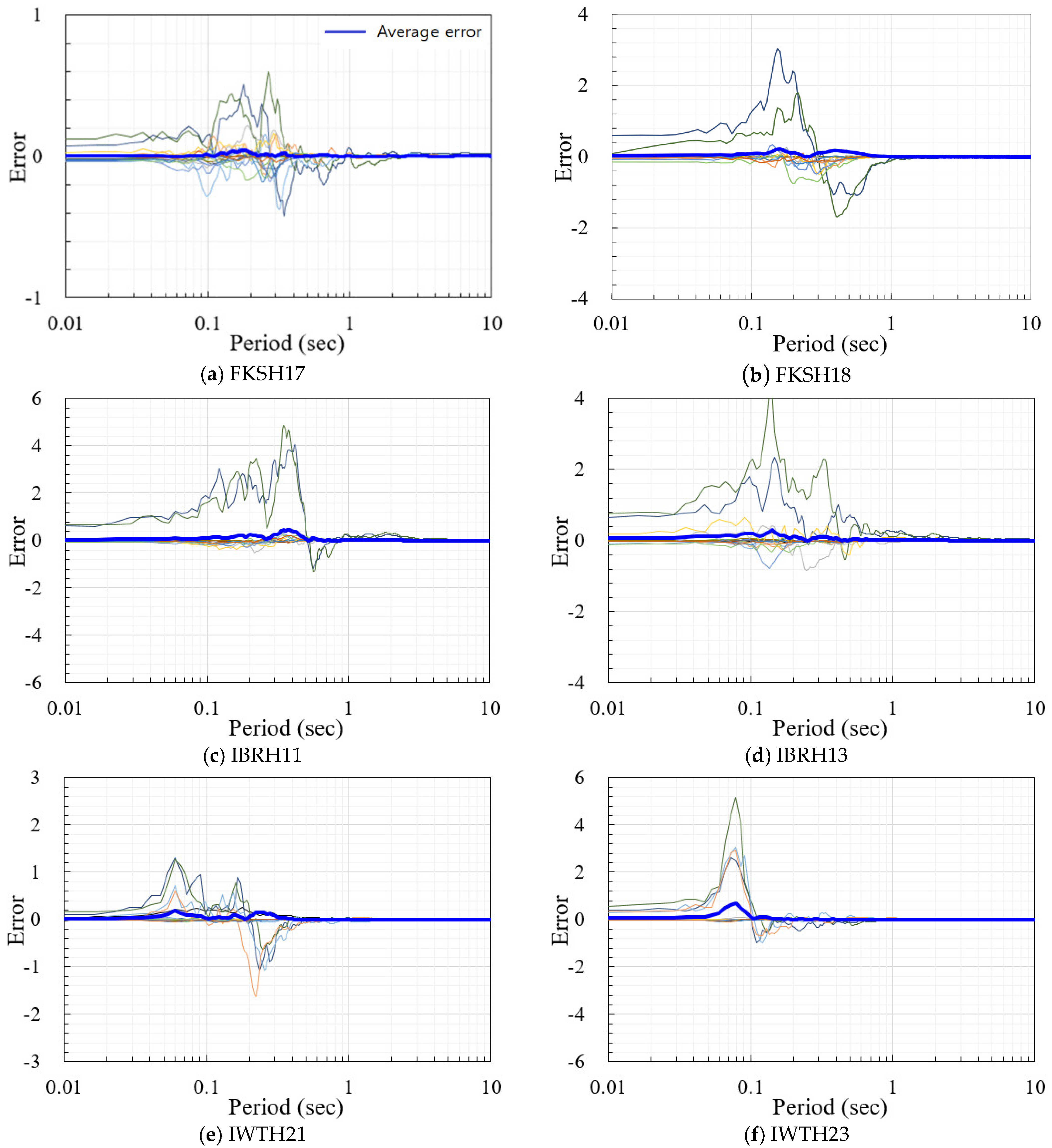 seismosignal downloading ground motions seismosignal downloading ground motions