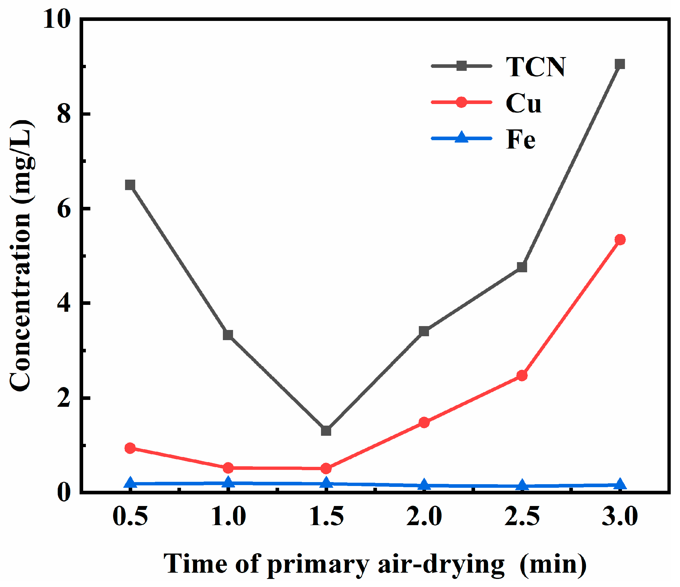 Applsci 11 02091 g002 Applsci 11 02091 g002