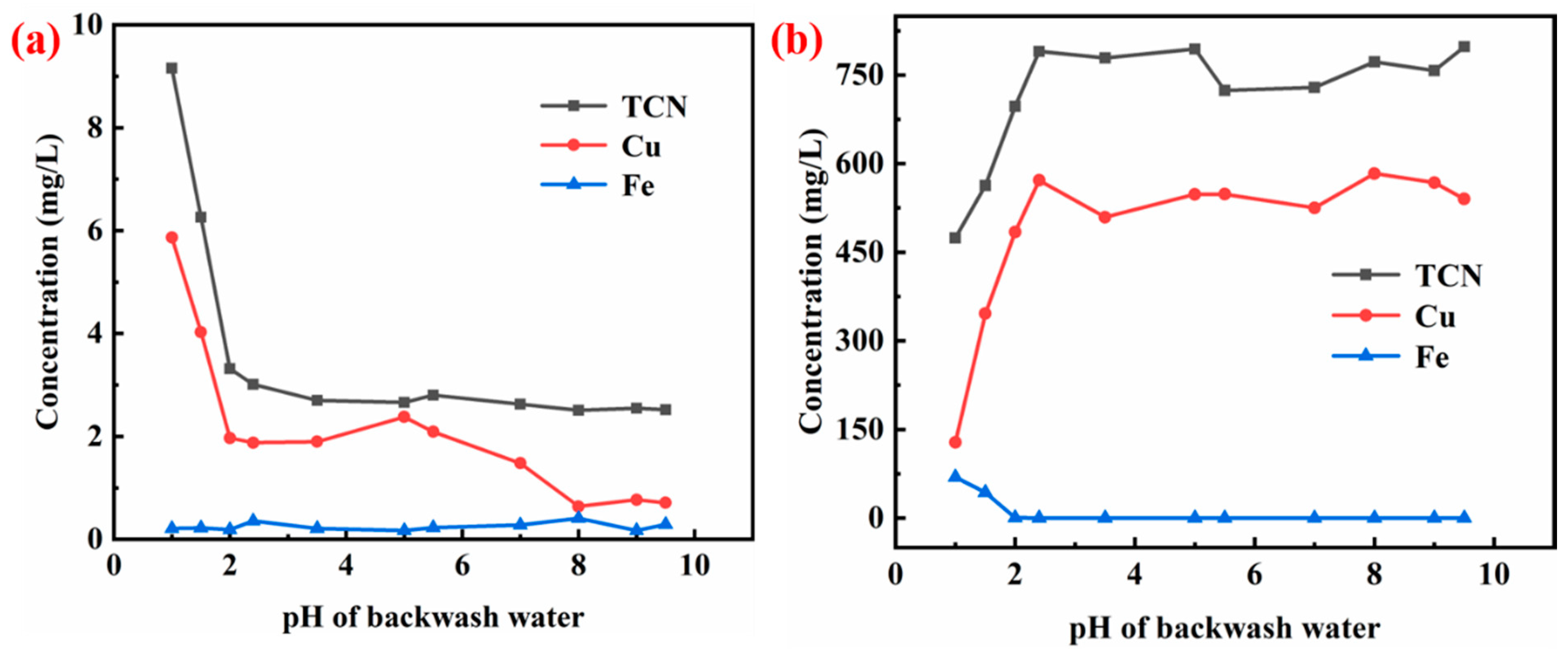 Applsci 11 02091 g004 Applsci 11 02091 g004