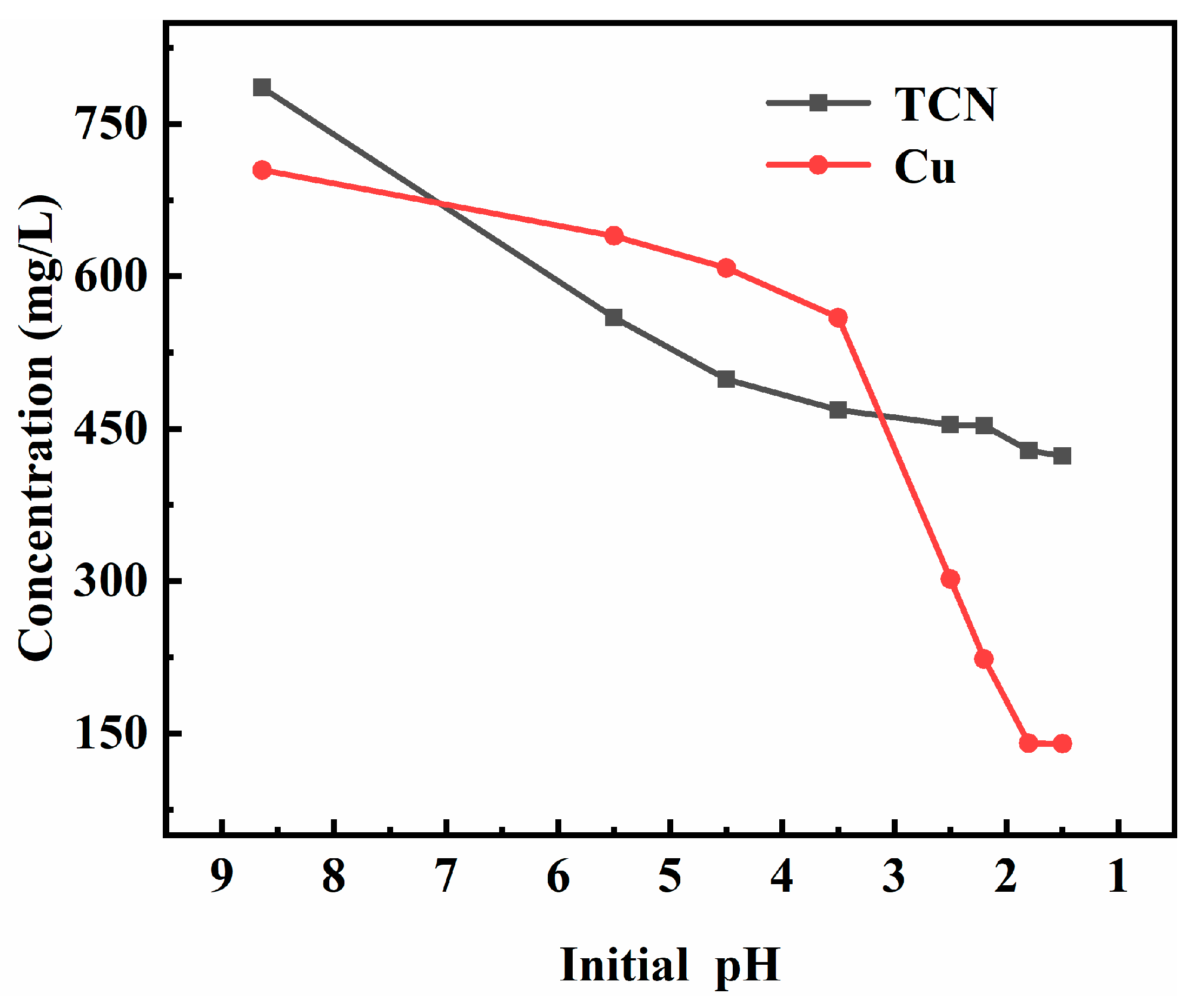 Applsci 11 02091 g007 Applsci 11 02091 g007