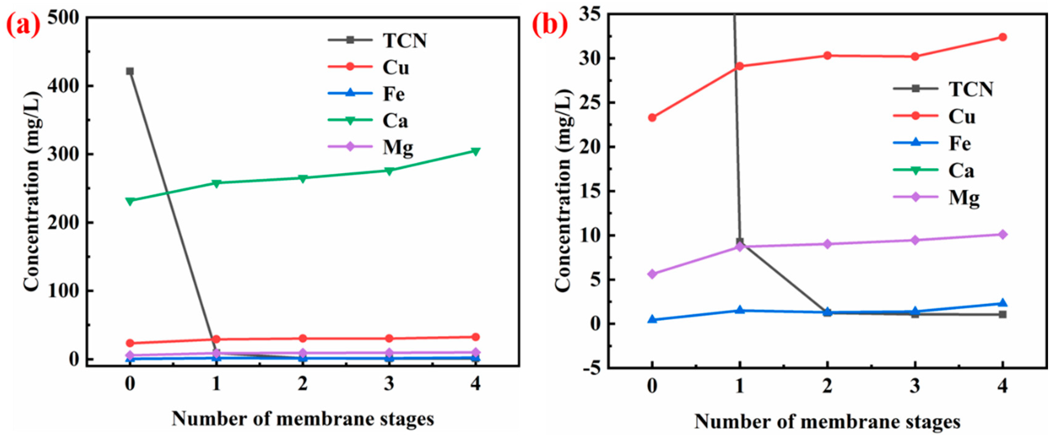 Applsci 11 02091 g011 Applsci 11 02091 g011