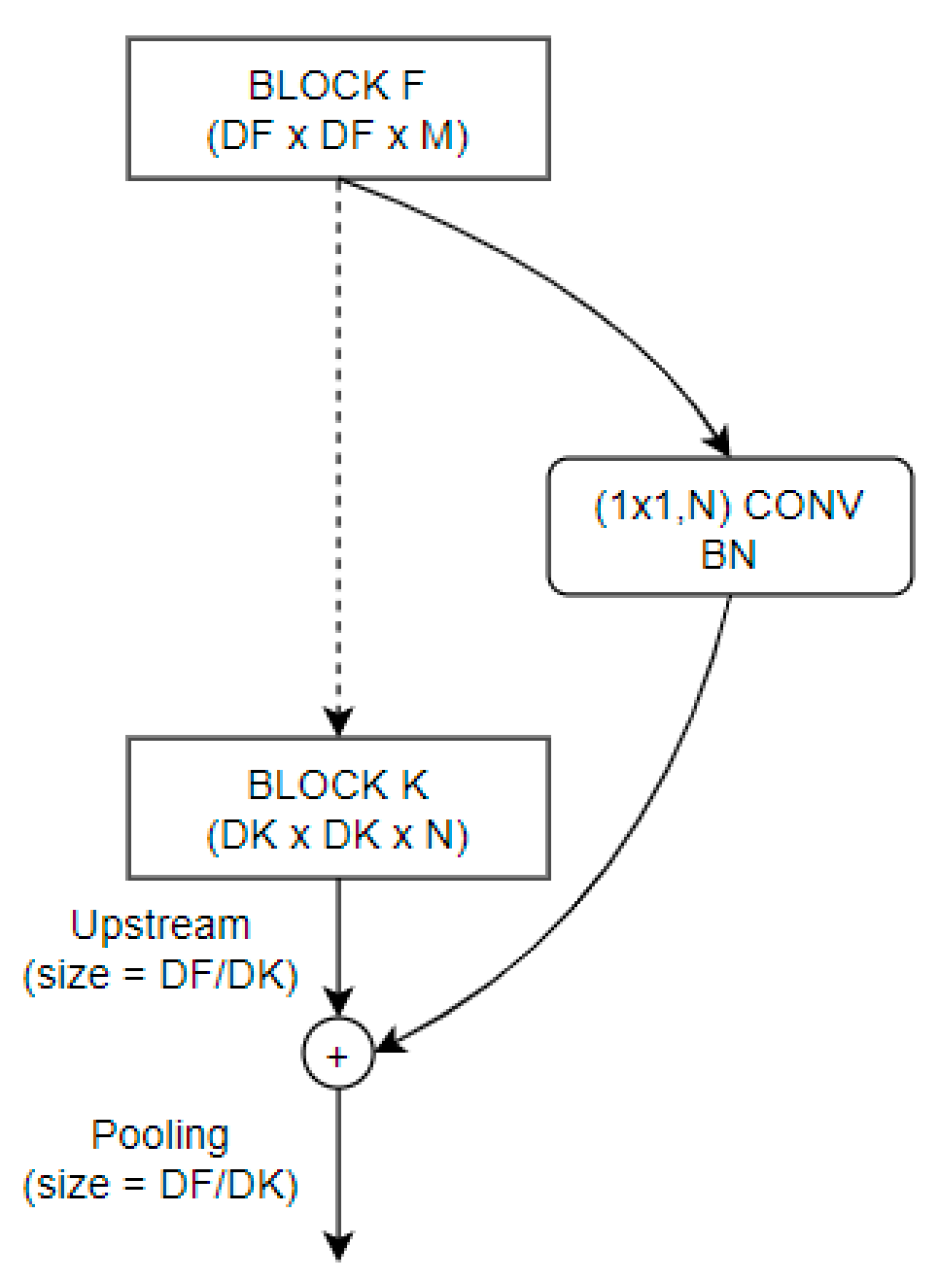 Applsci 11 02092 g002