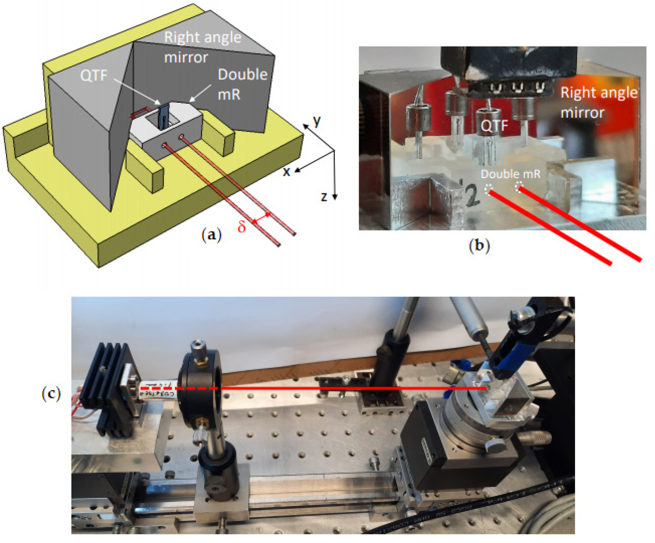 Applsci 11 02094 g001