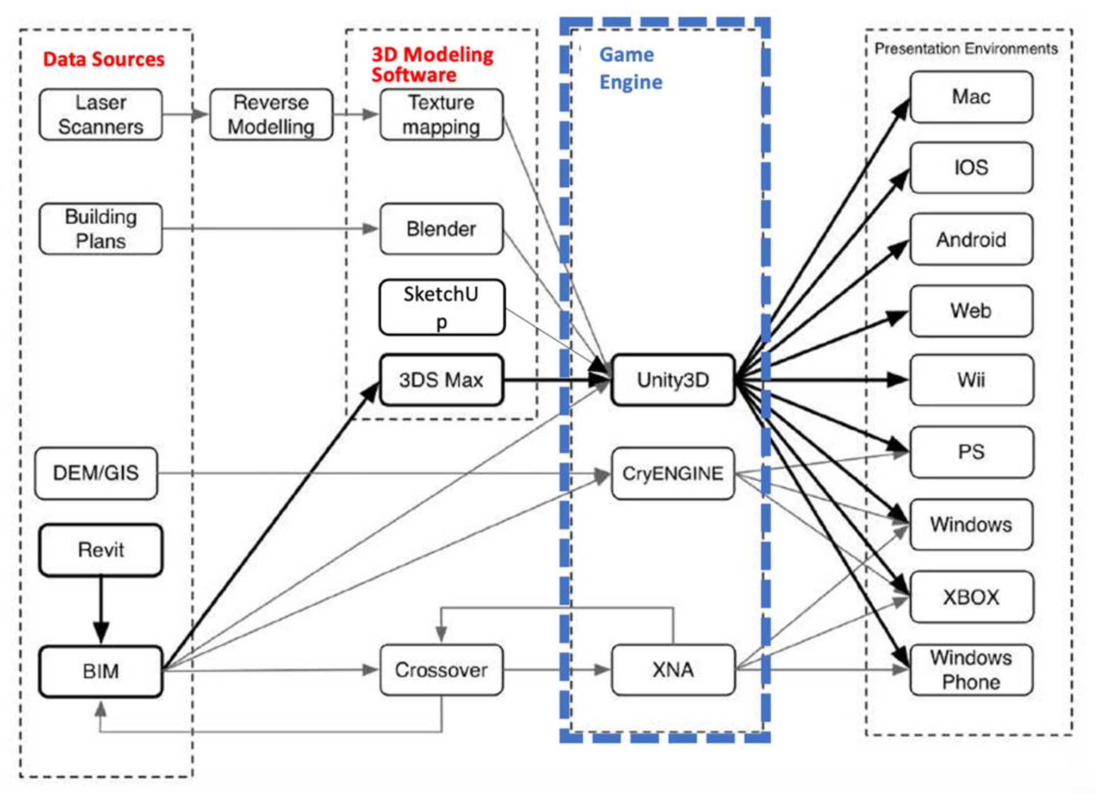 How do you change the amount of Virtual Memory in Windows? – Lumion - User  Support