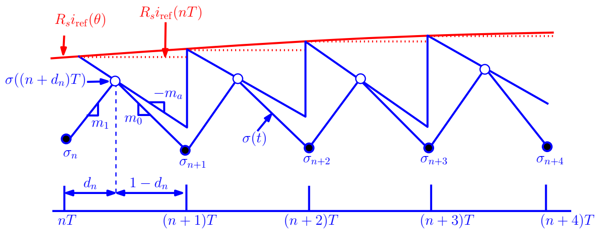 Applsci 11 02106 g008