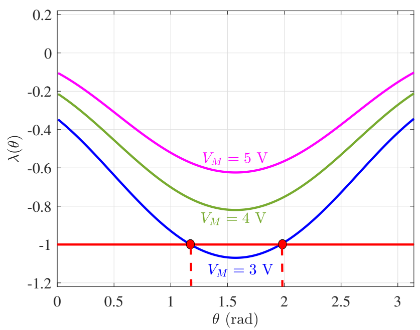Applsci 11 02106 g010