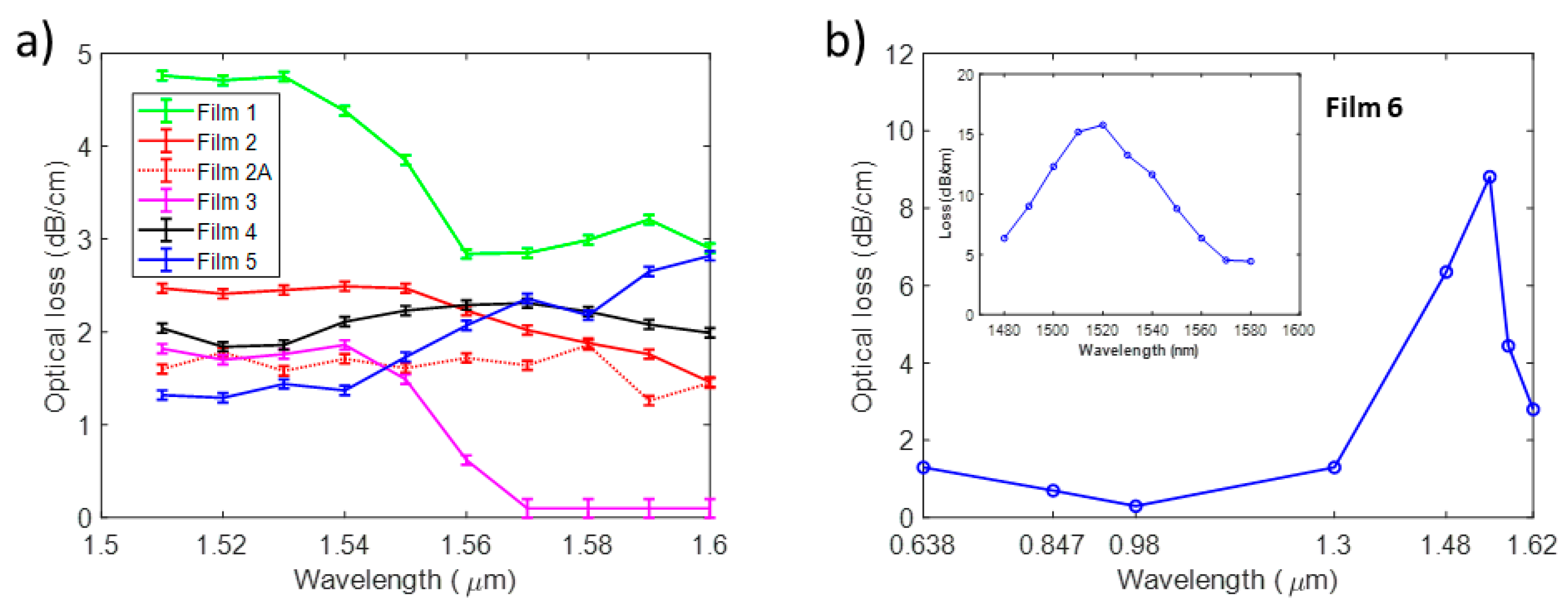 Applsci 11 02110 g003 Applsci 11 02110 g003