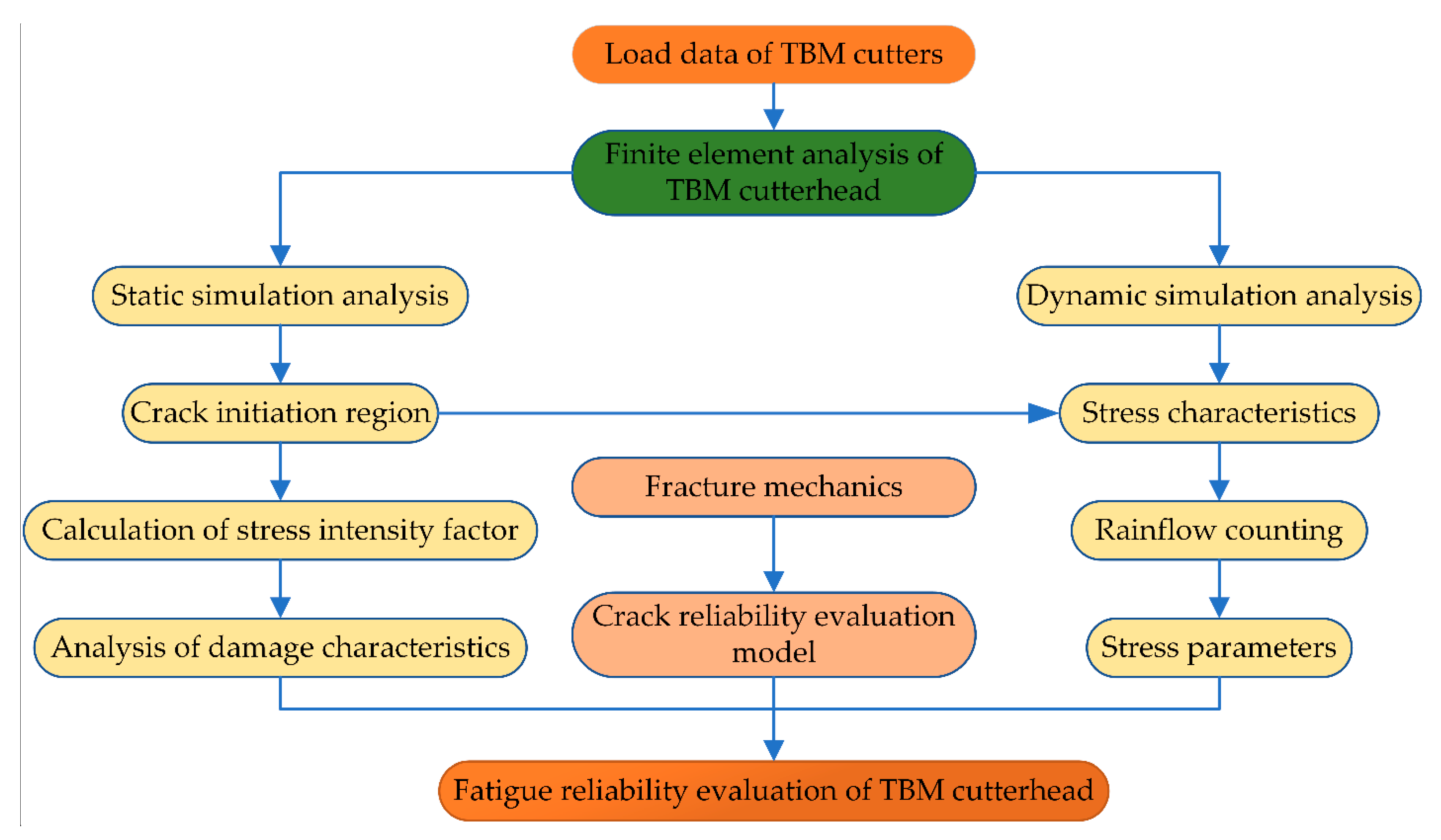 Applsci 11 02111 g001 Applsci 11 02111 g001
