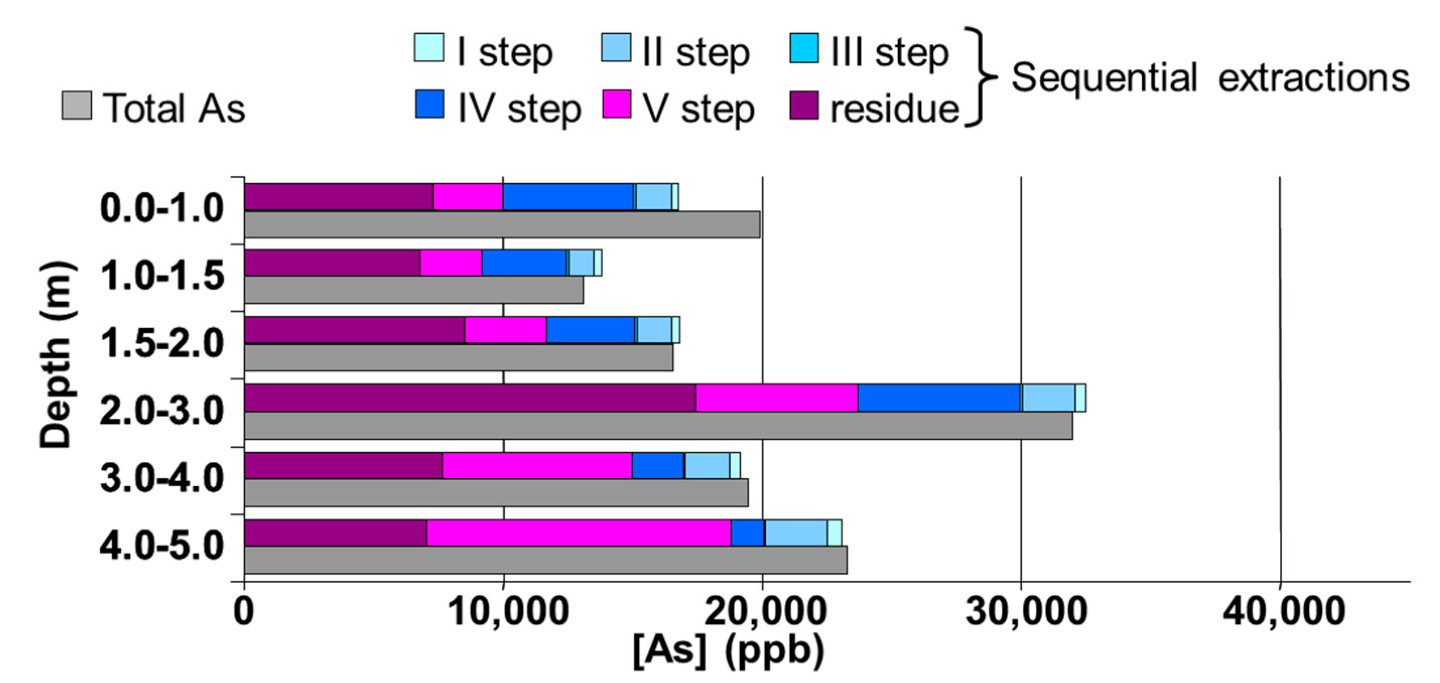 Applsci 11 02115 g002 550