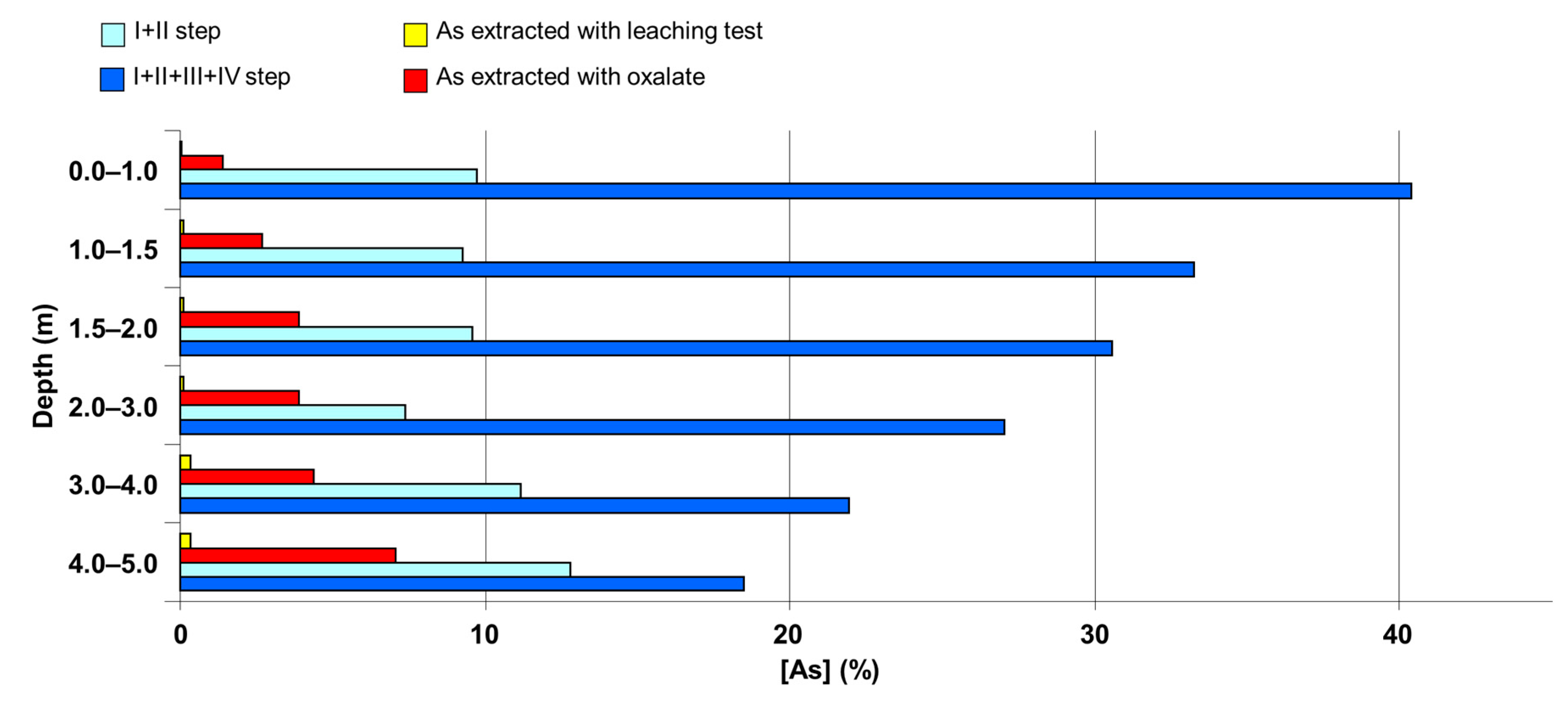 Applsci 11 02115 g006 550