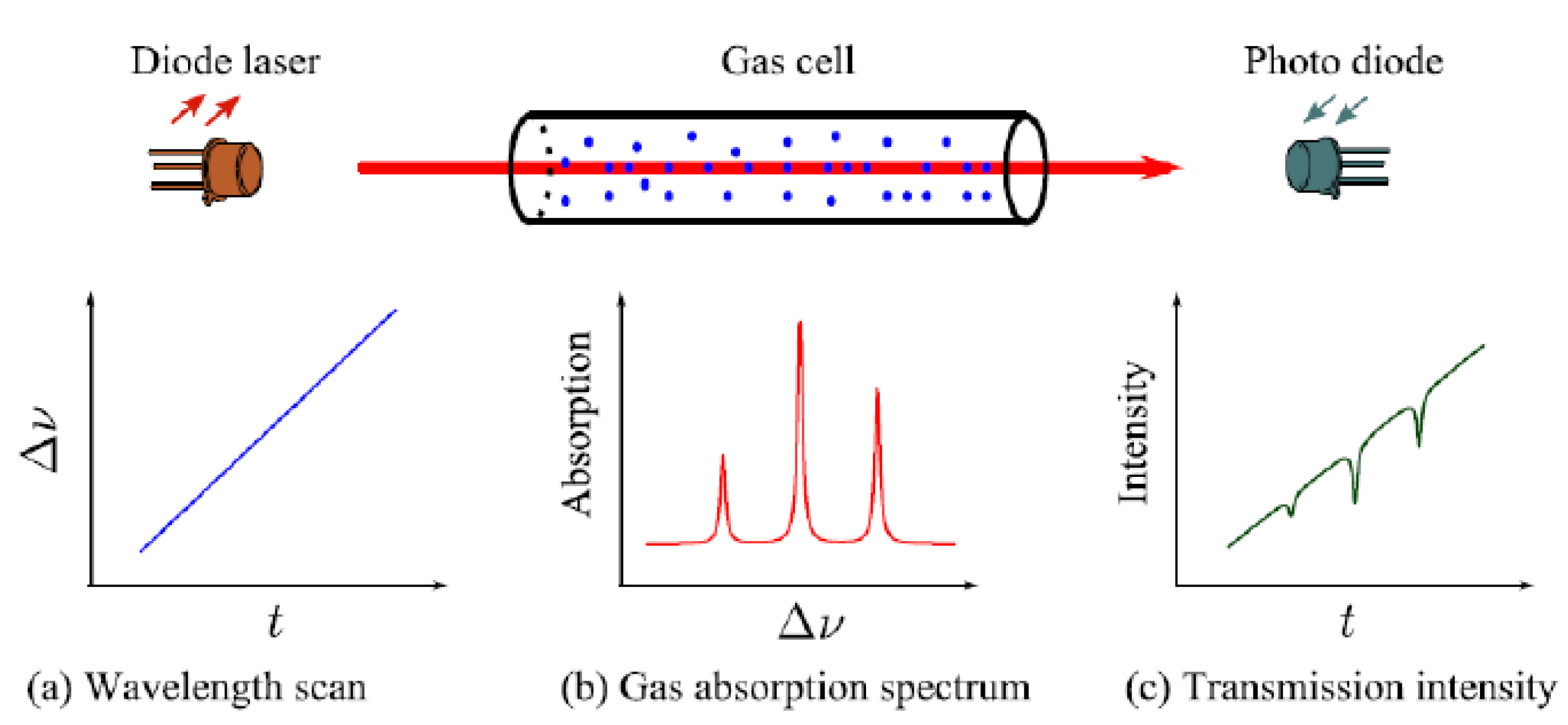 Applsci 11 02117 g001