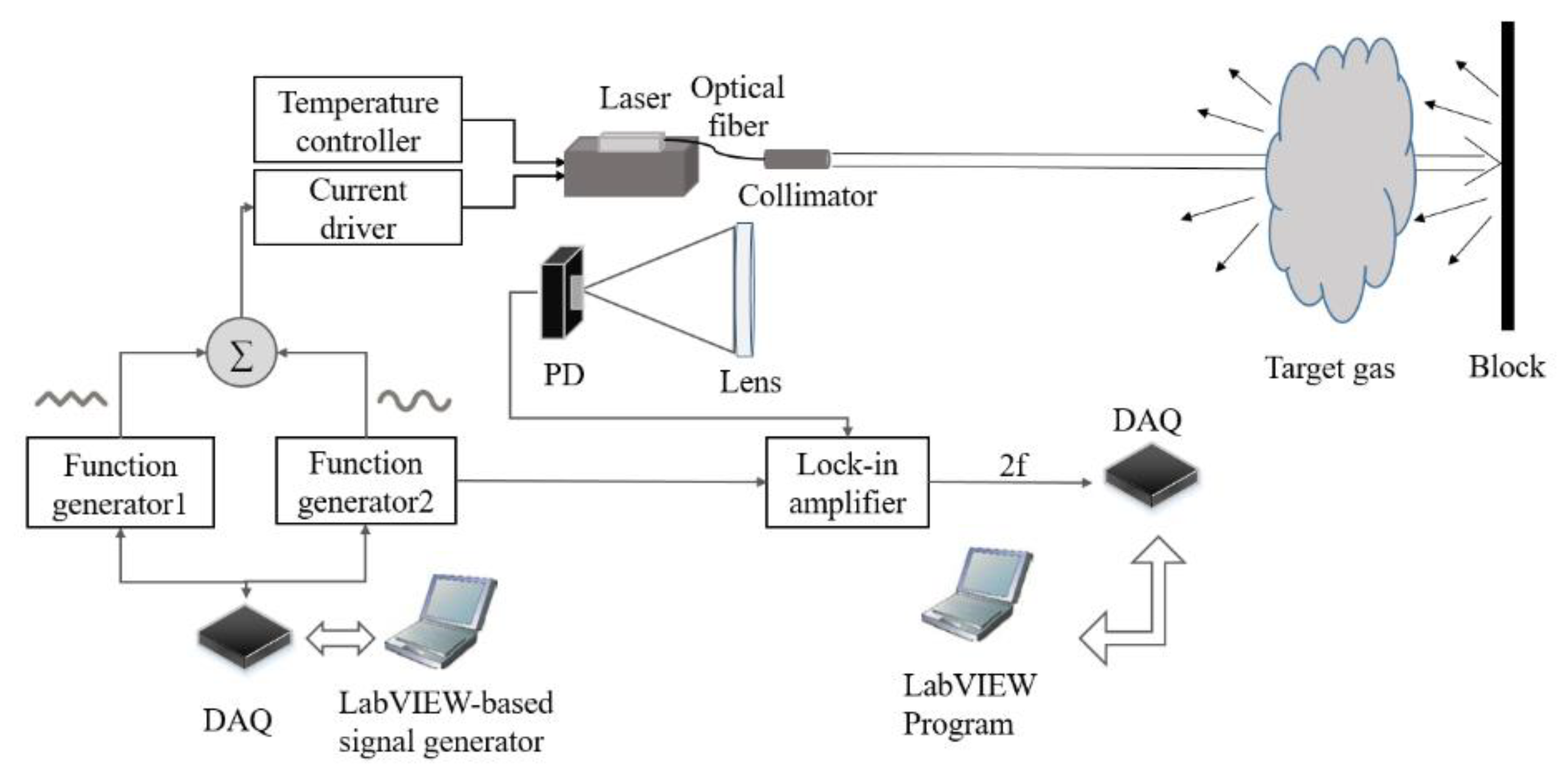 Applsci 11 02117 g002